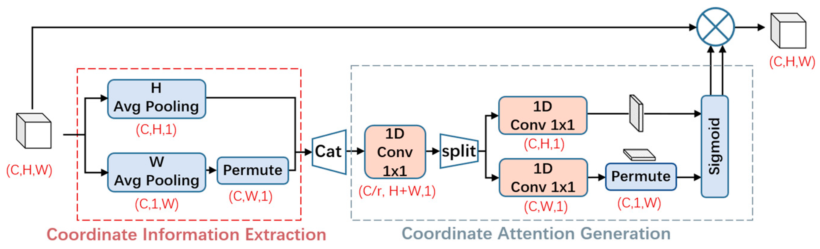 Machines 12 00276 g008