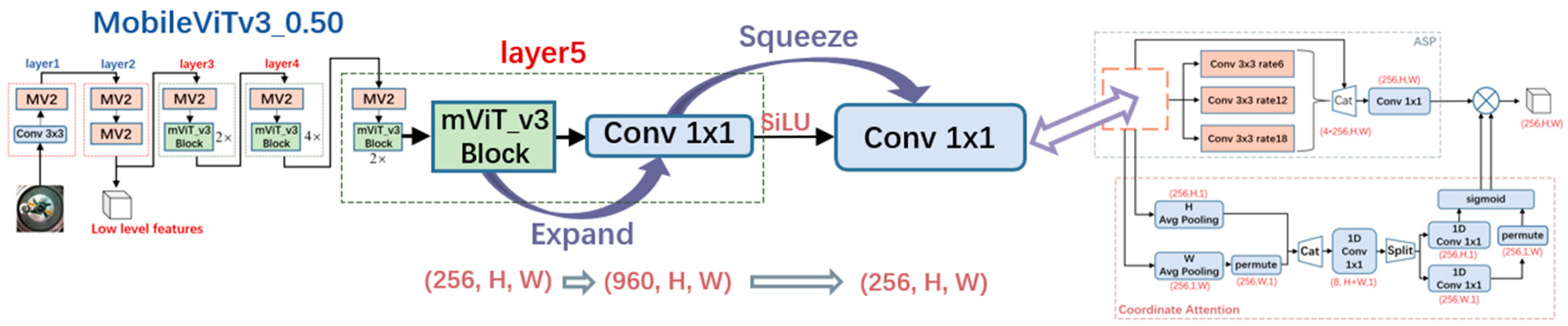 Machines 12 00276 g013