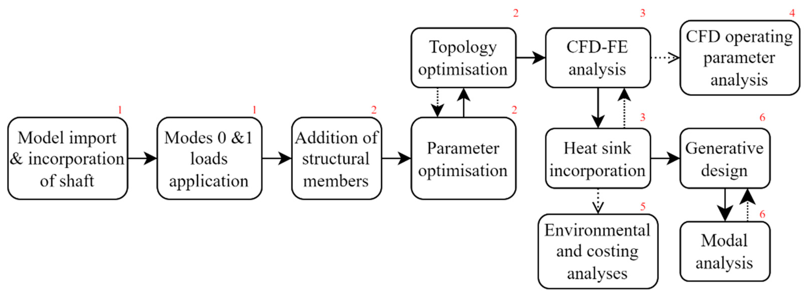 Machines 12 00277 g002