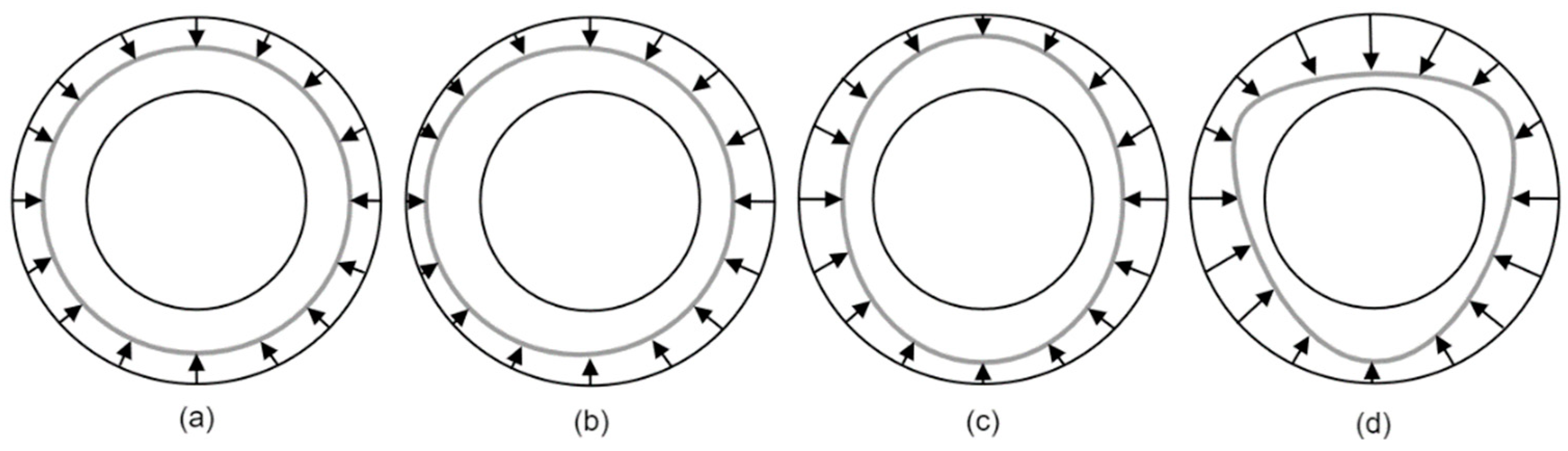 Machines 12 00277 g004