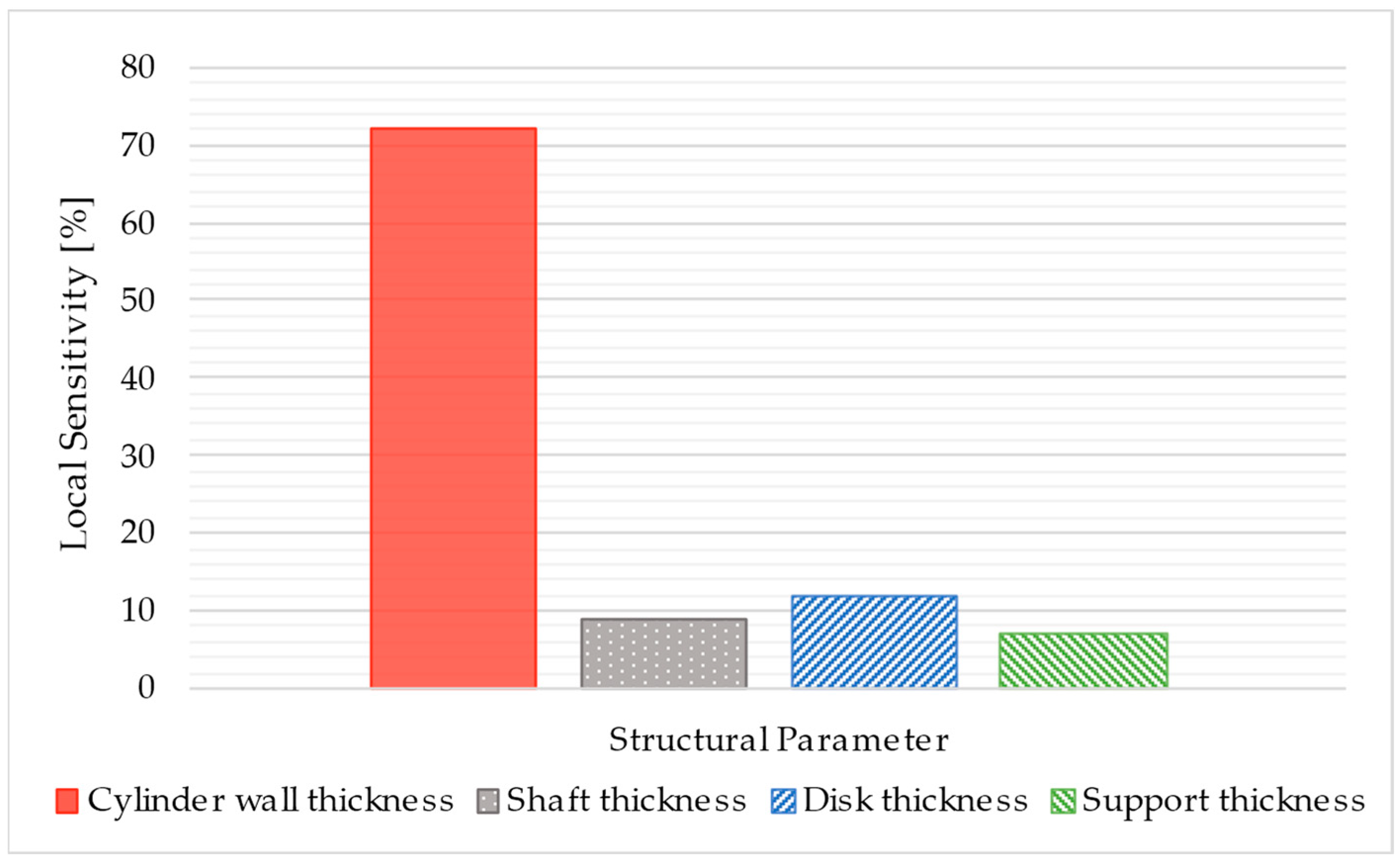 Machines 12 00277 g007