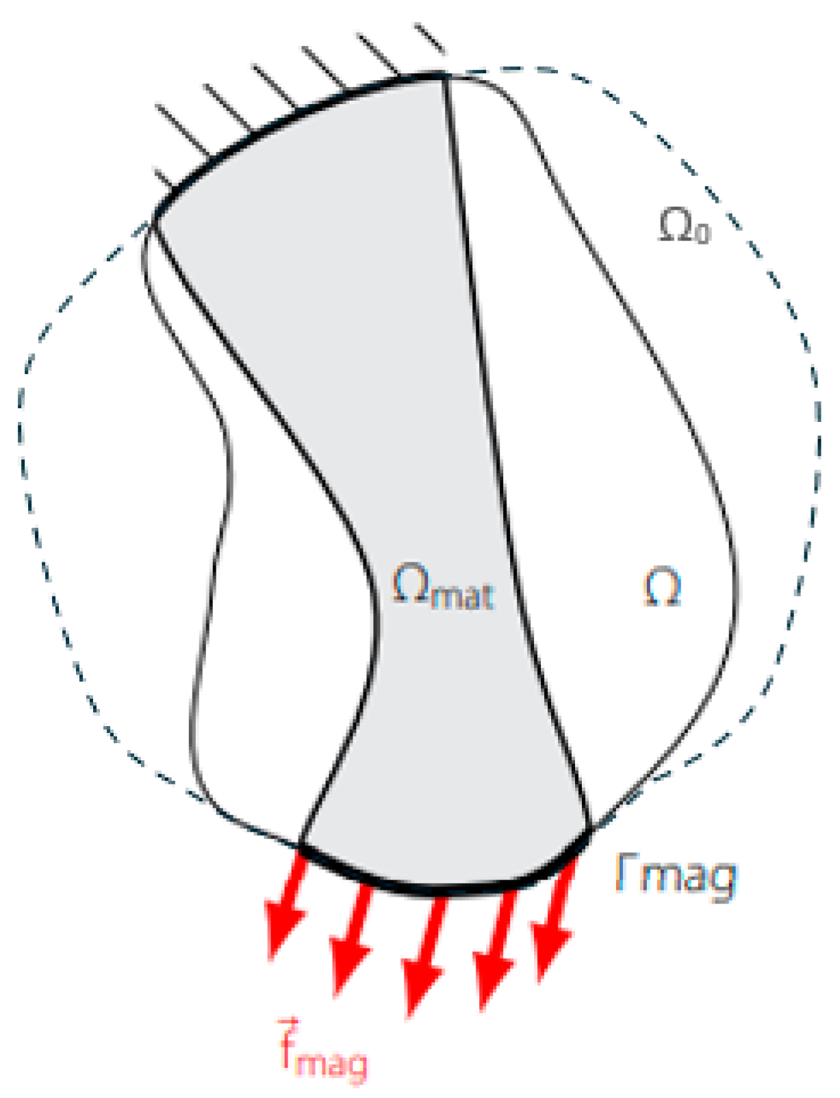 Machines 12 00277 g016