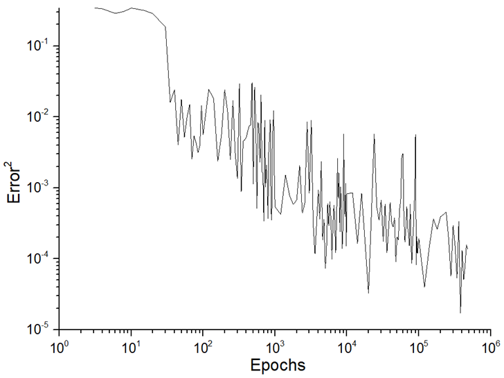 Machines 12 00279 i002