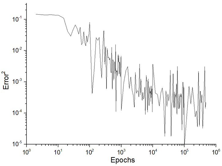 Machines 12 00279 i004