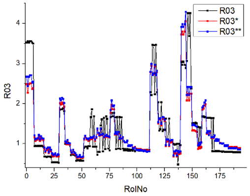 Machines 12 00279 i007