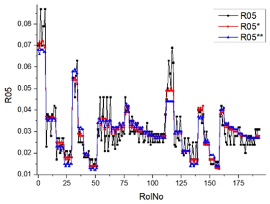 Machines 12 00279 i039