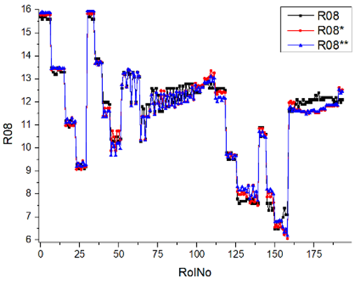 Machines 12 00279 i041
