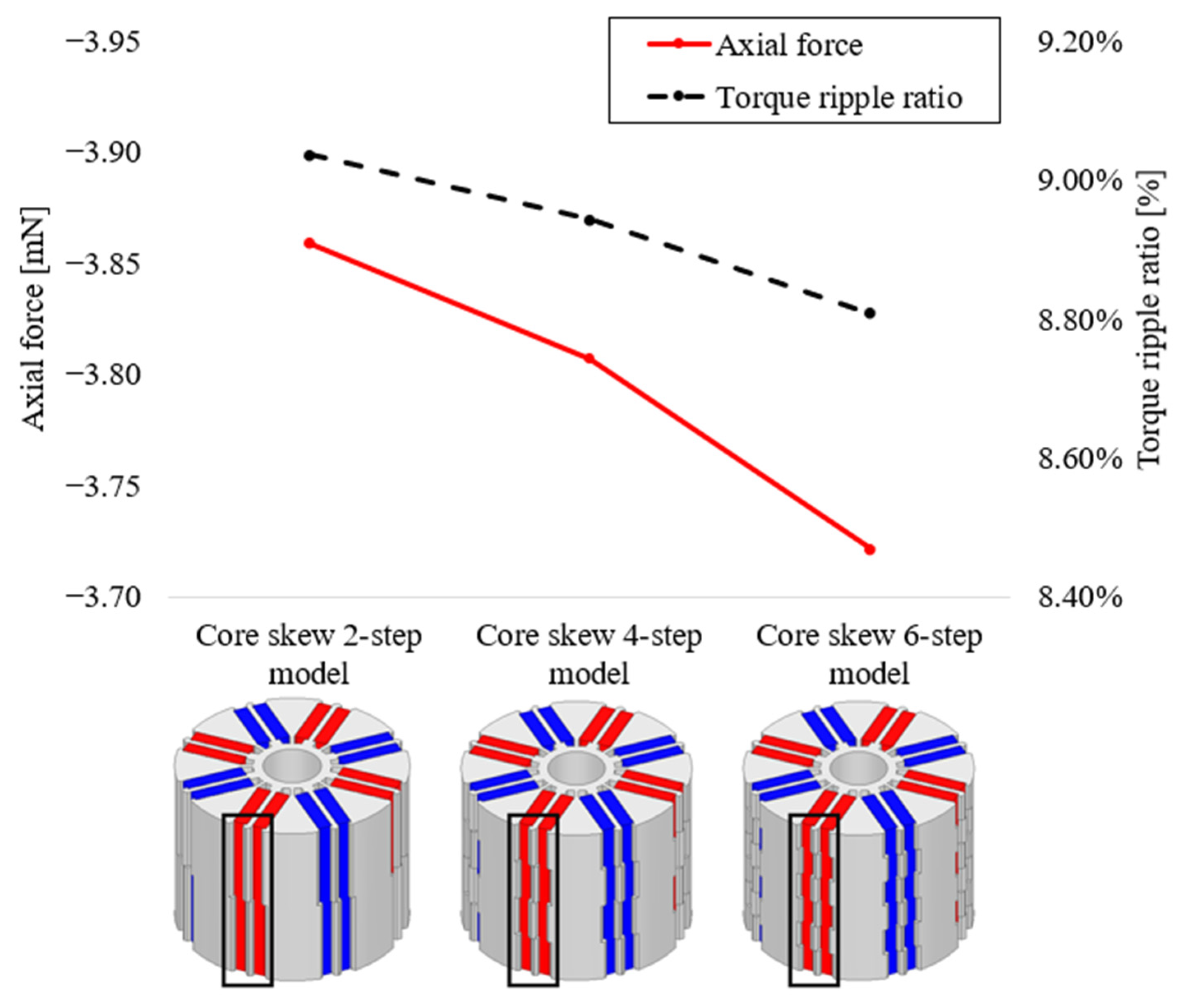 Machines 12 00280 g002