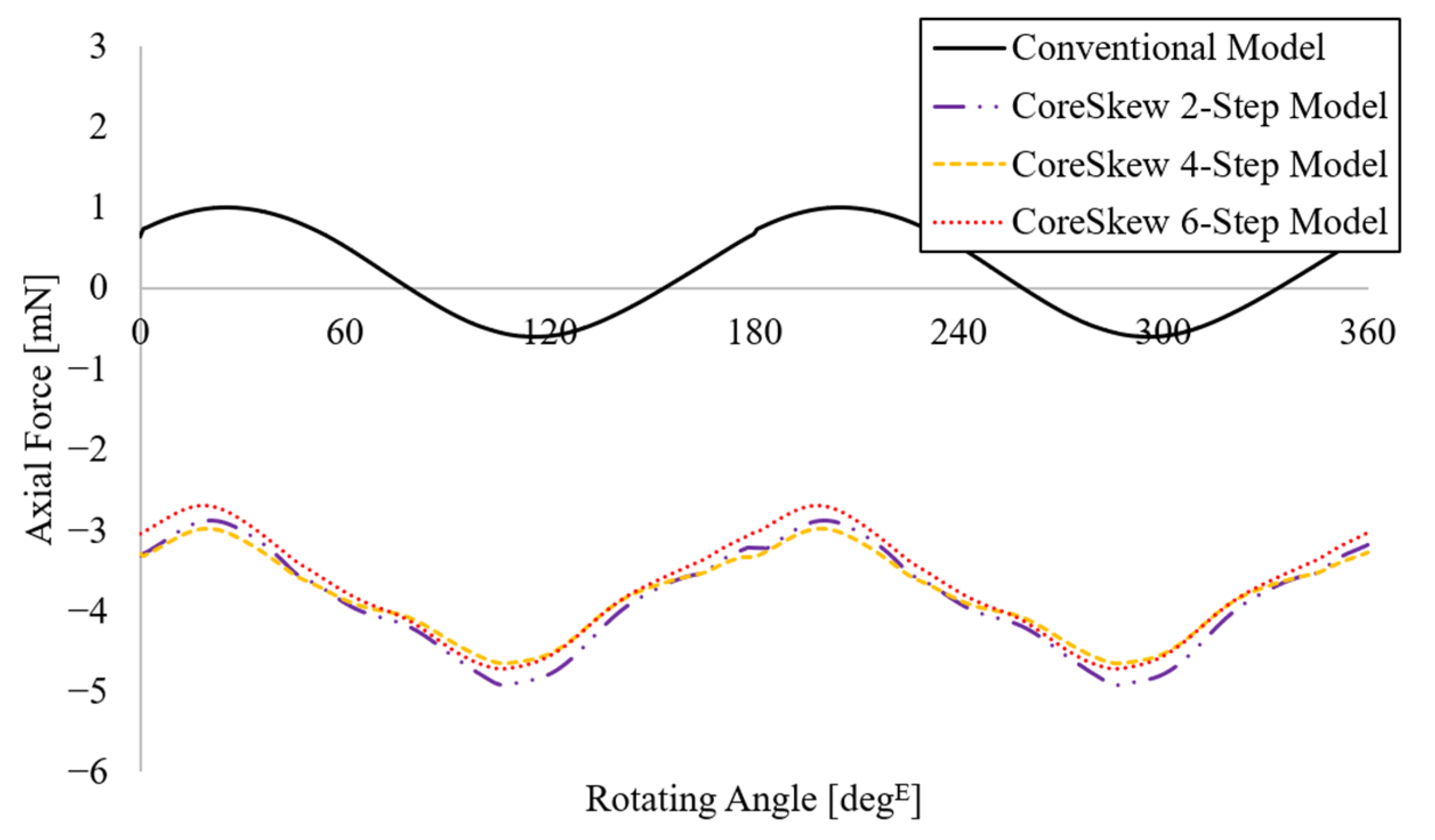Machines 12 00280 g005