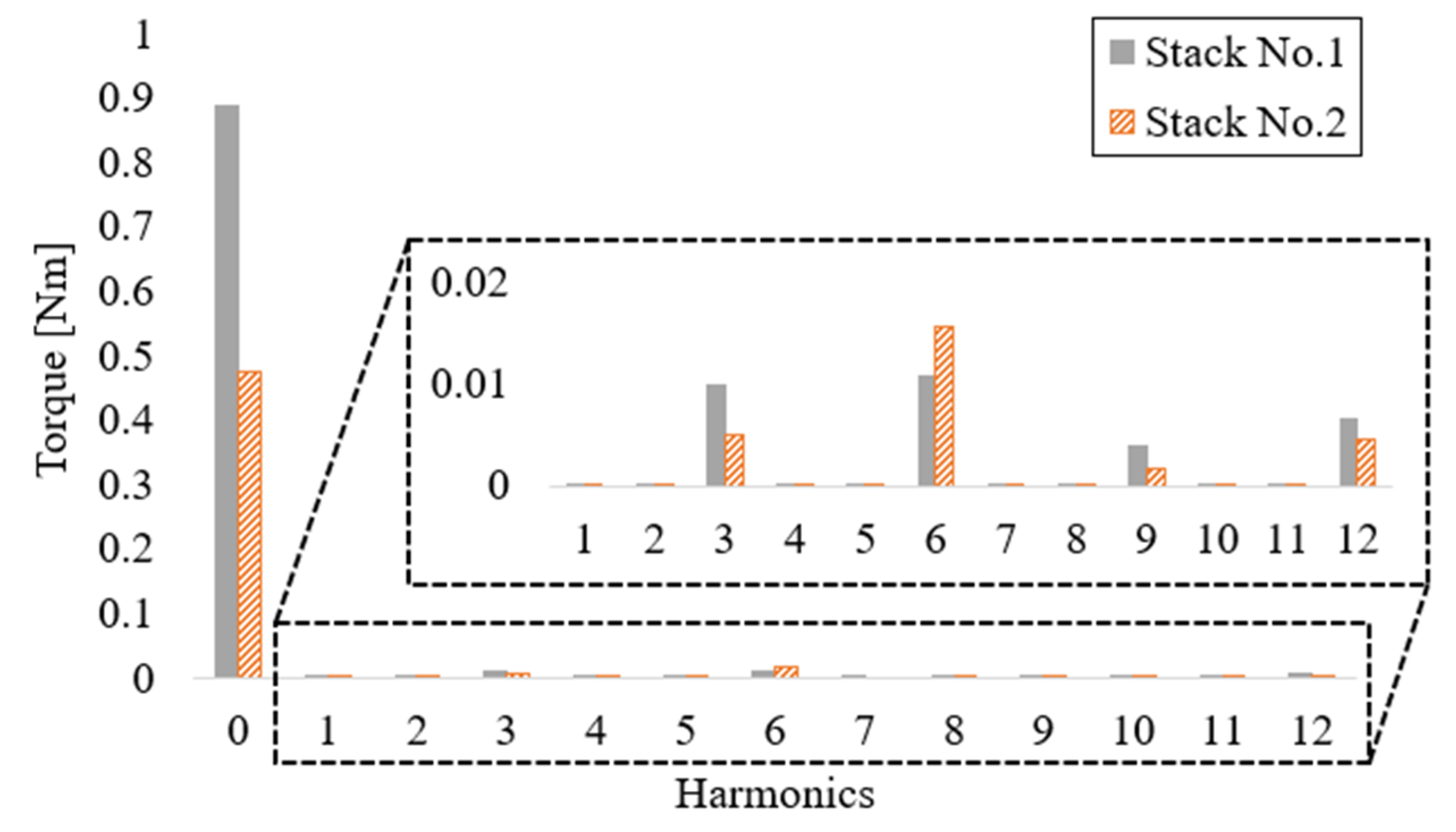 Machines 12 00280 g010