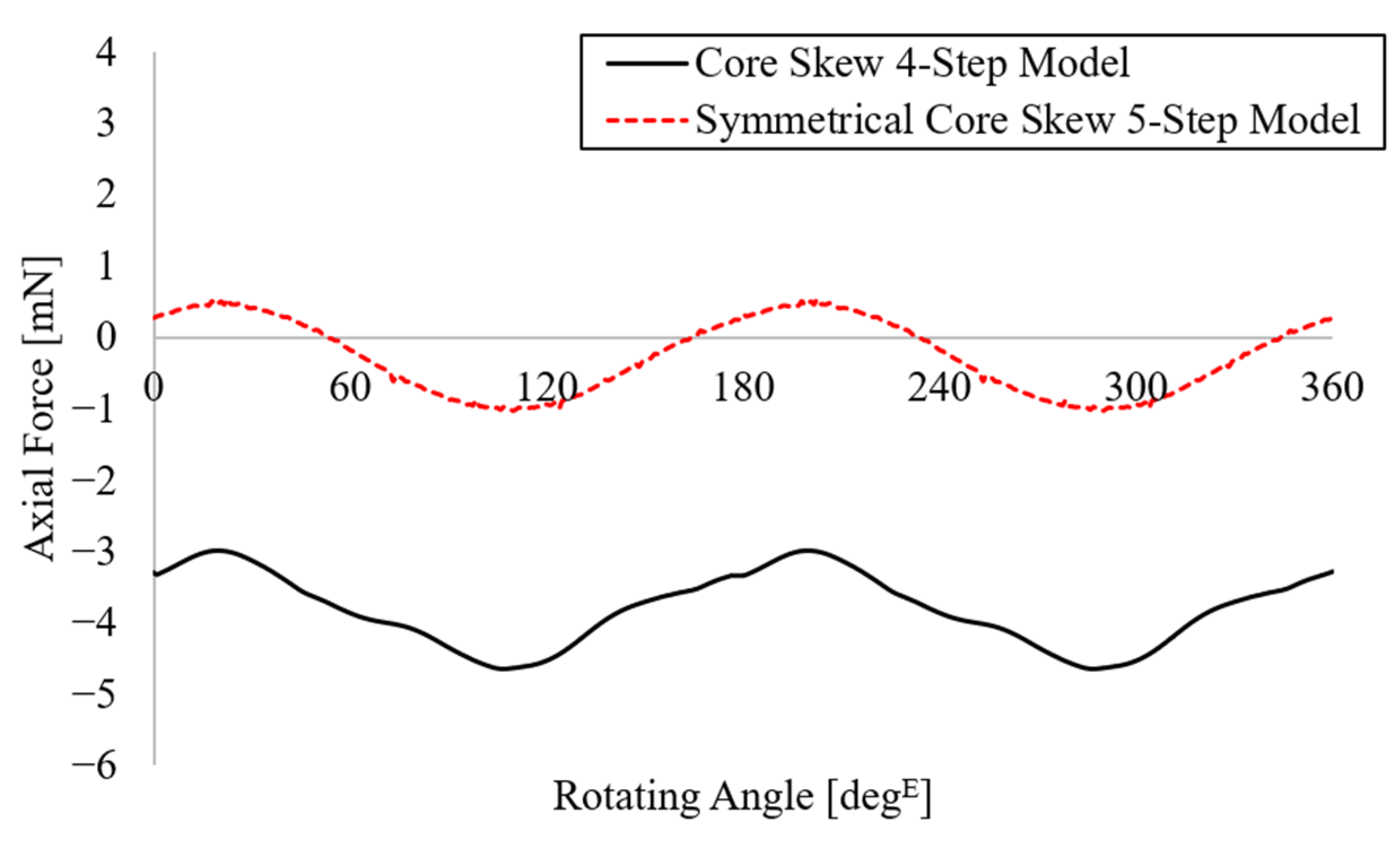 Machines 12 00280 g015