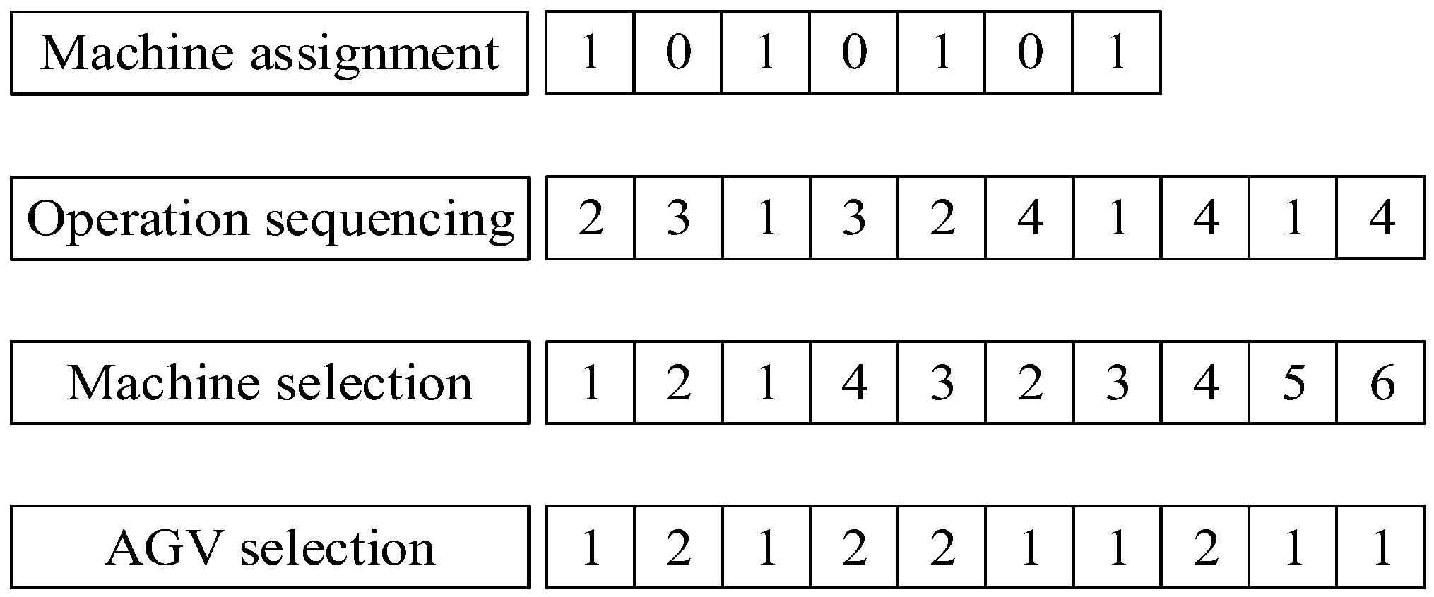 Machines 12 00281 g003