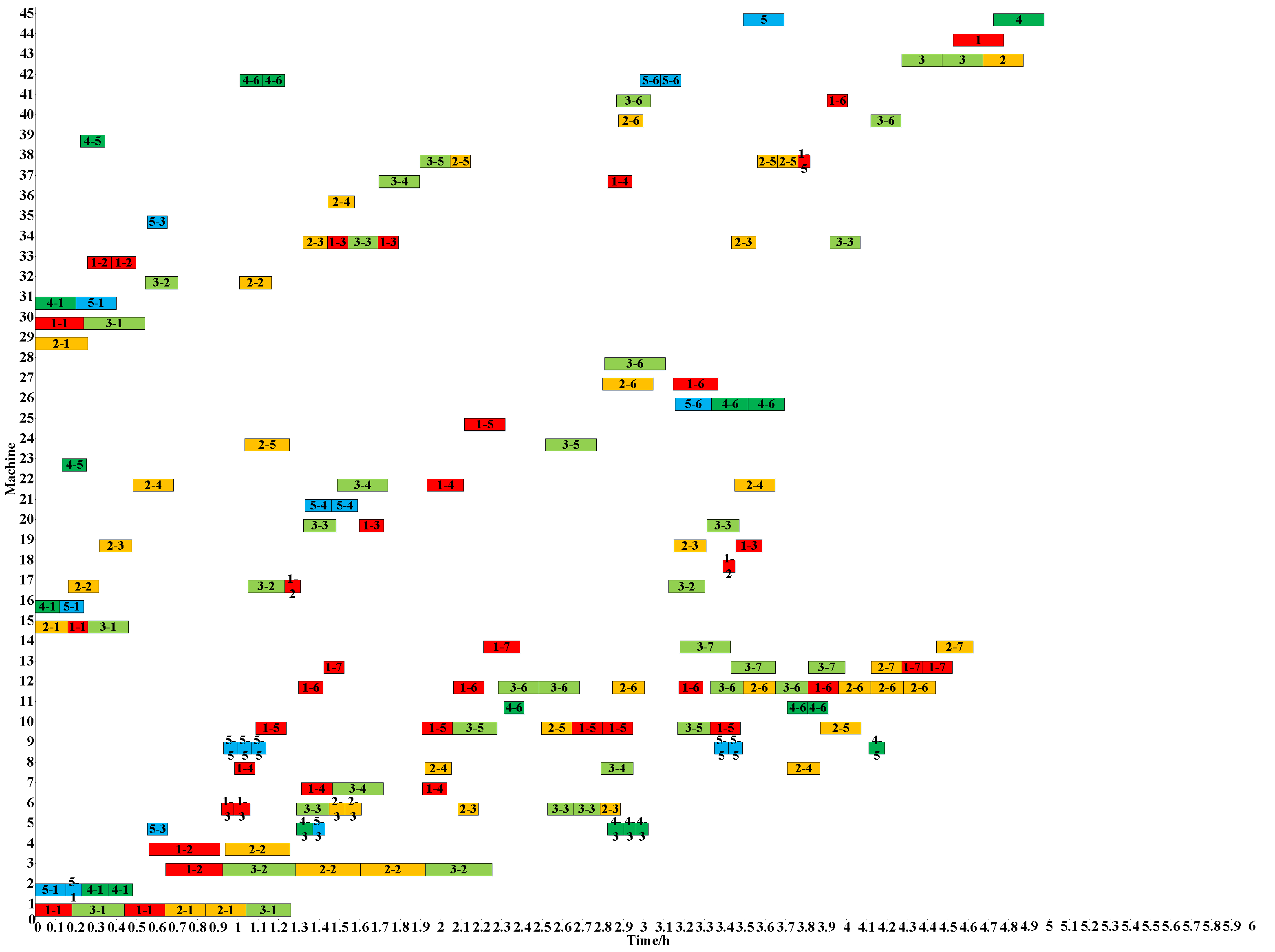Machines 12 00281 g009