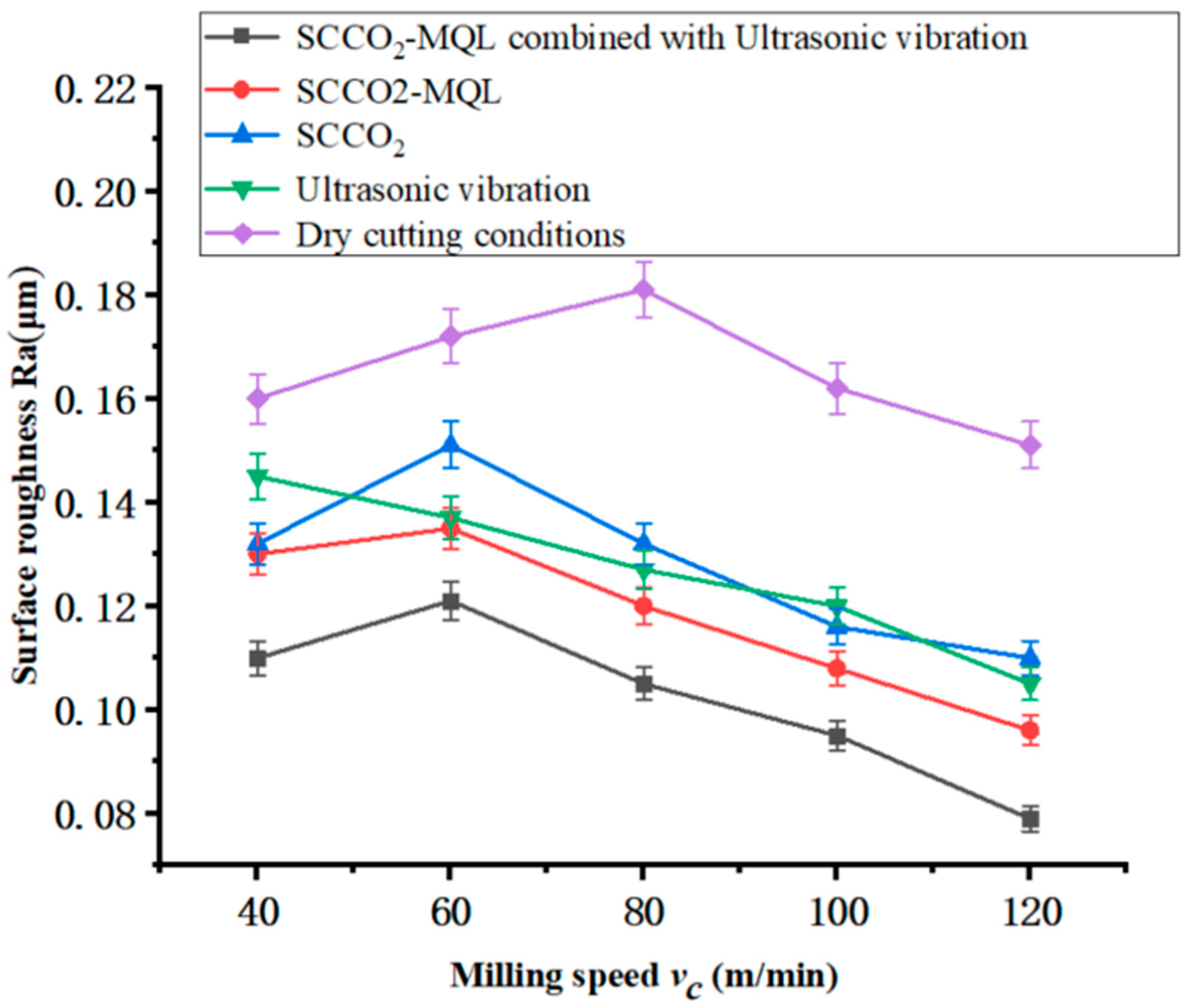Machines 12 00282 g004