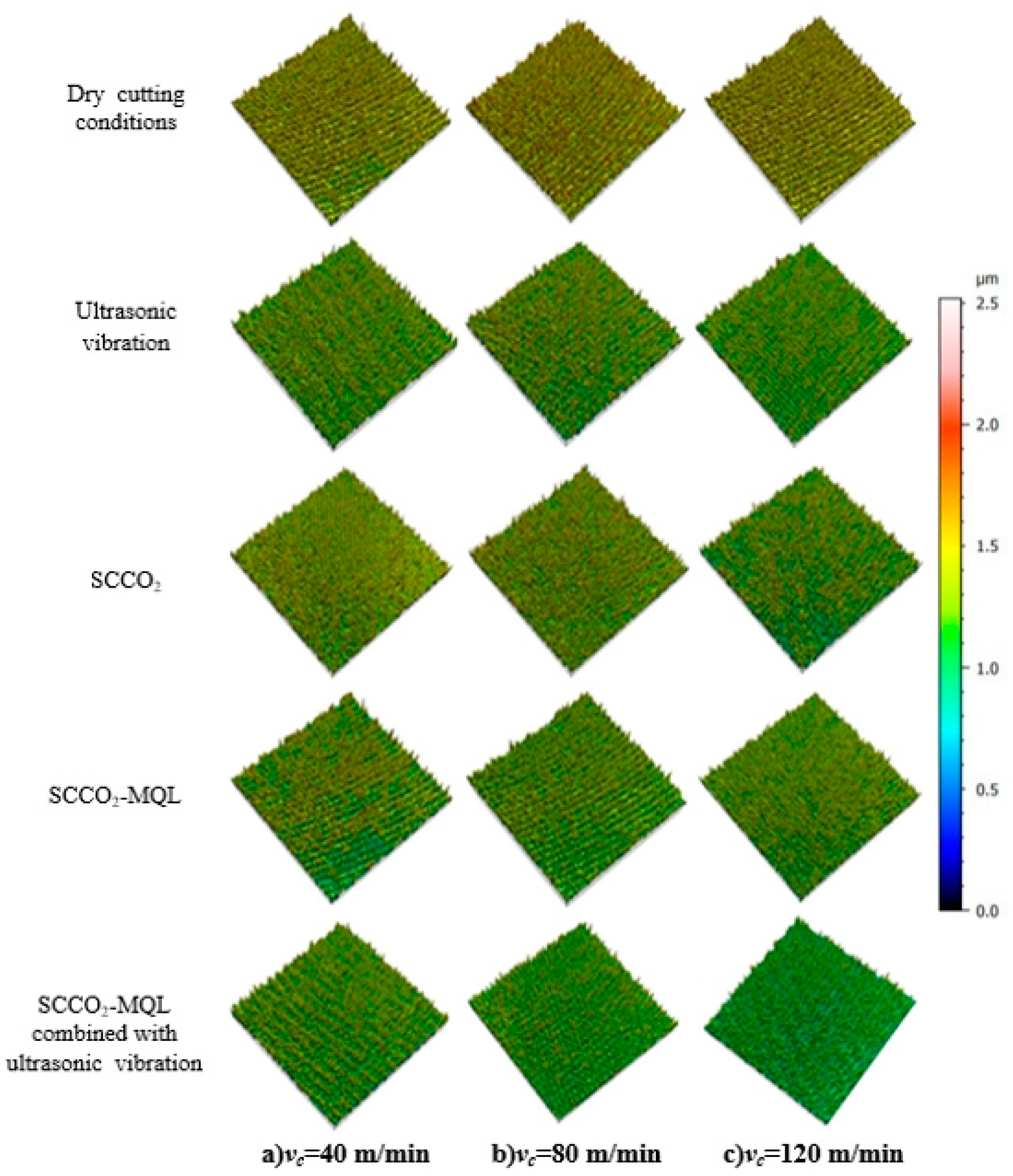 Machines 12 00282 g005