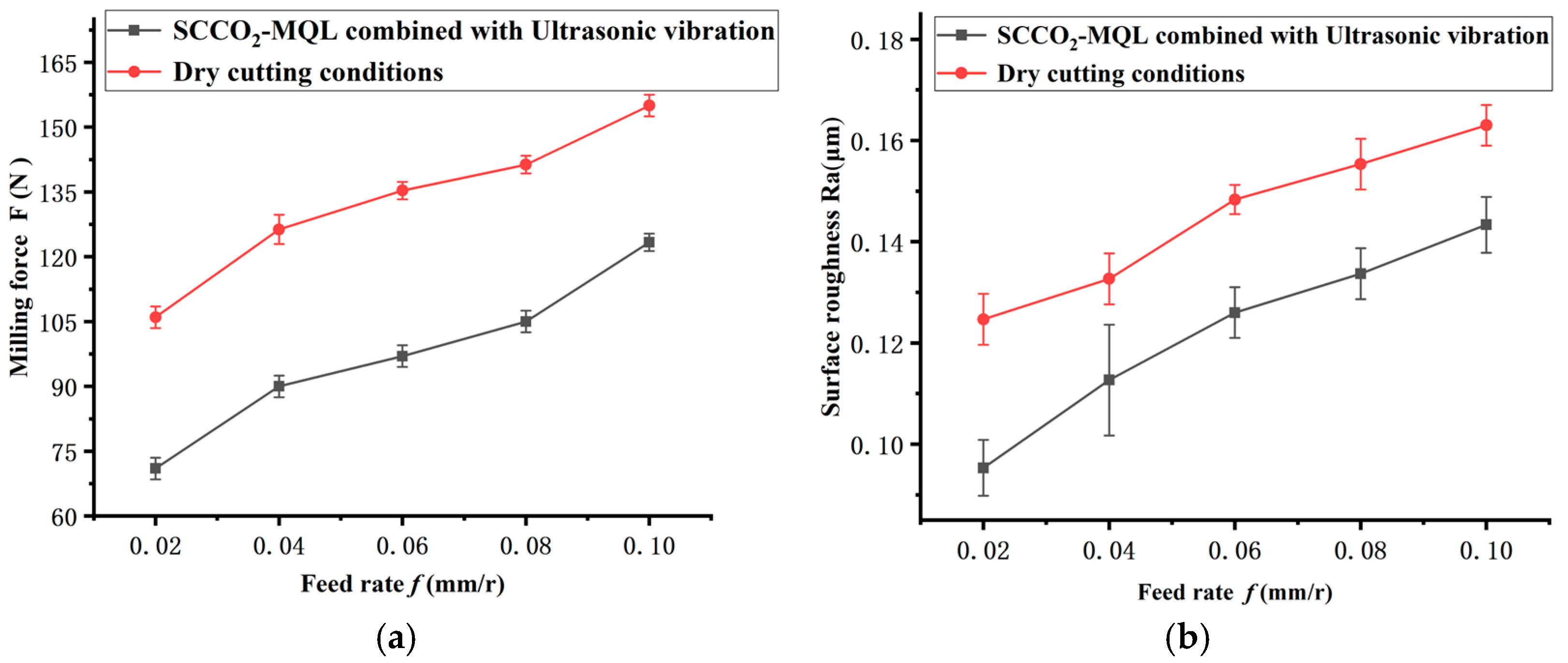 Machines 12 00282 g007
