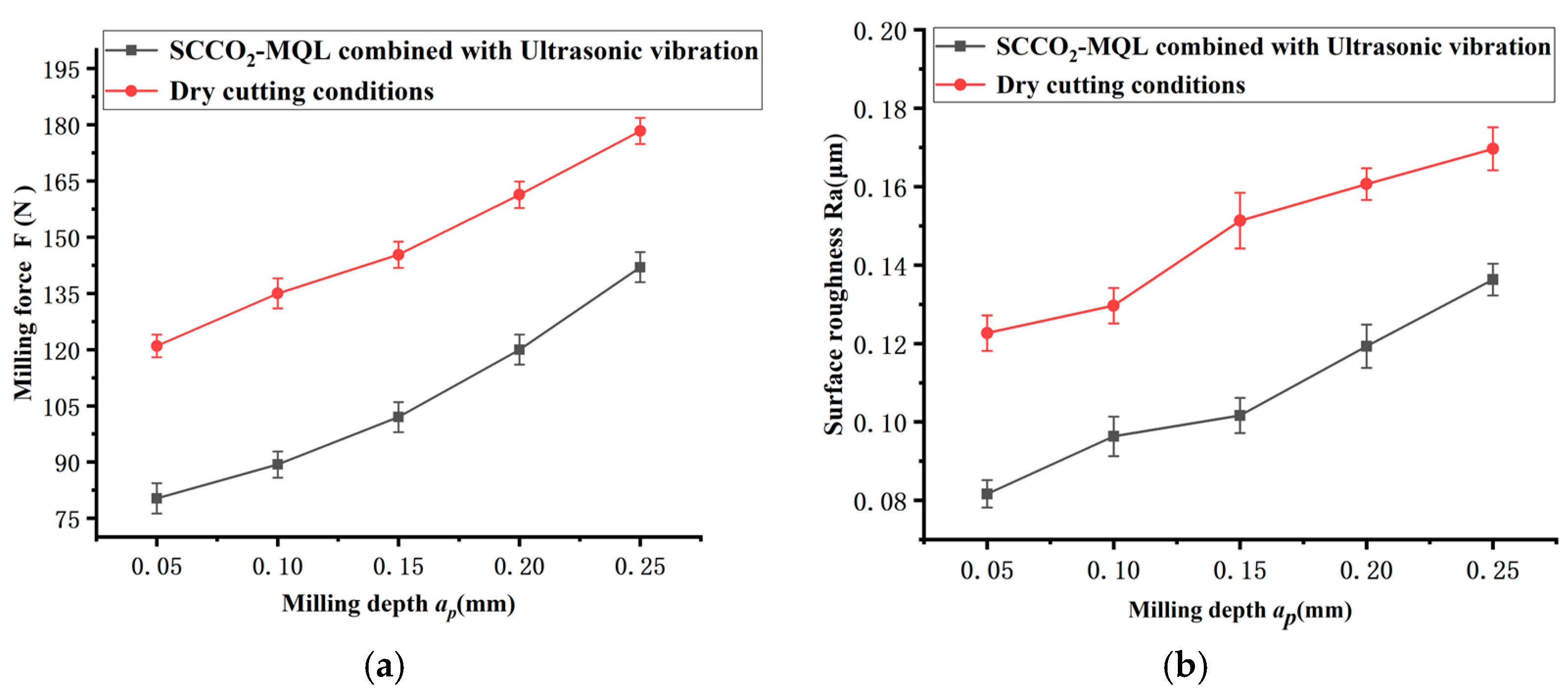 Machines 12 00282 g008