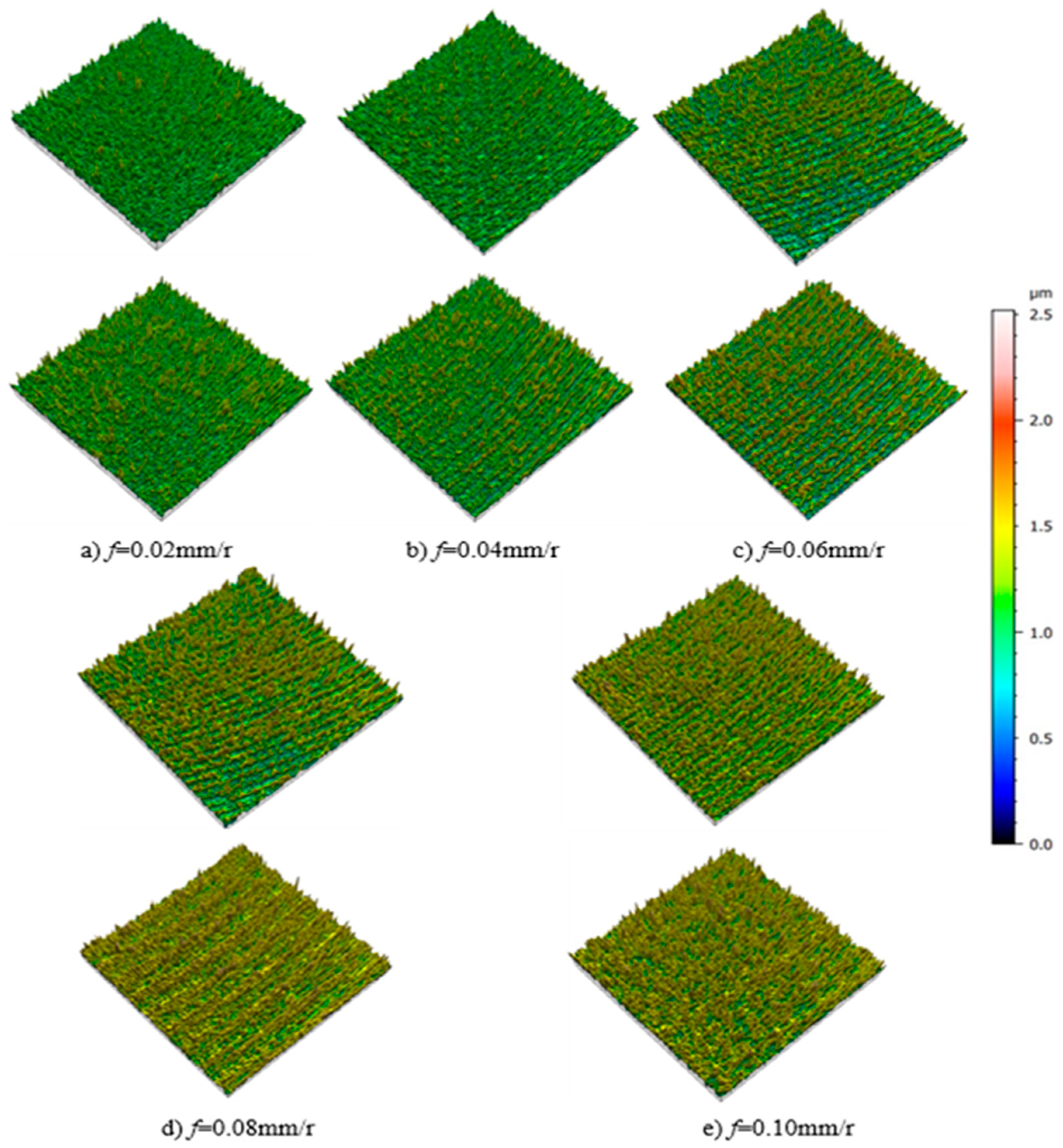 Machines 12 00282 g010
