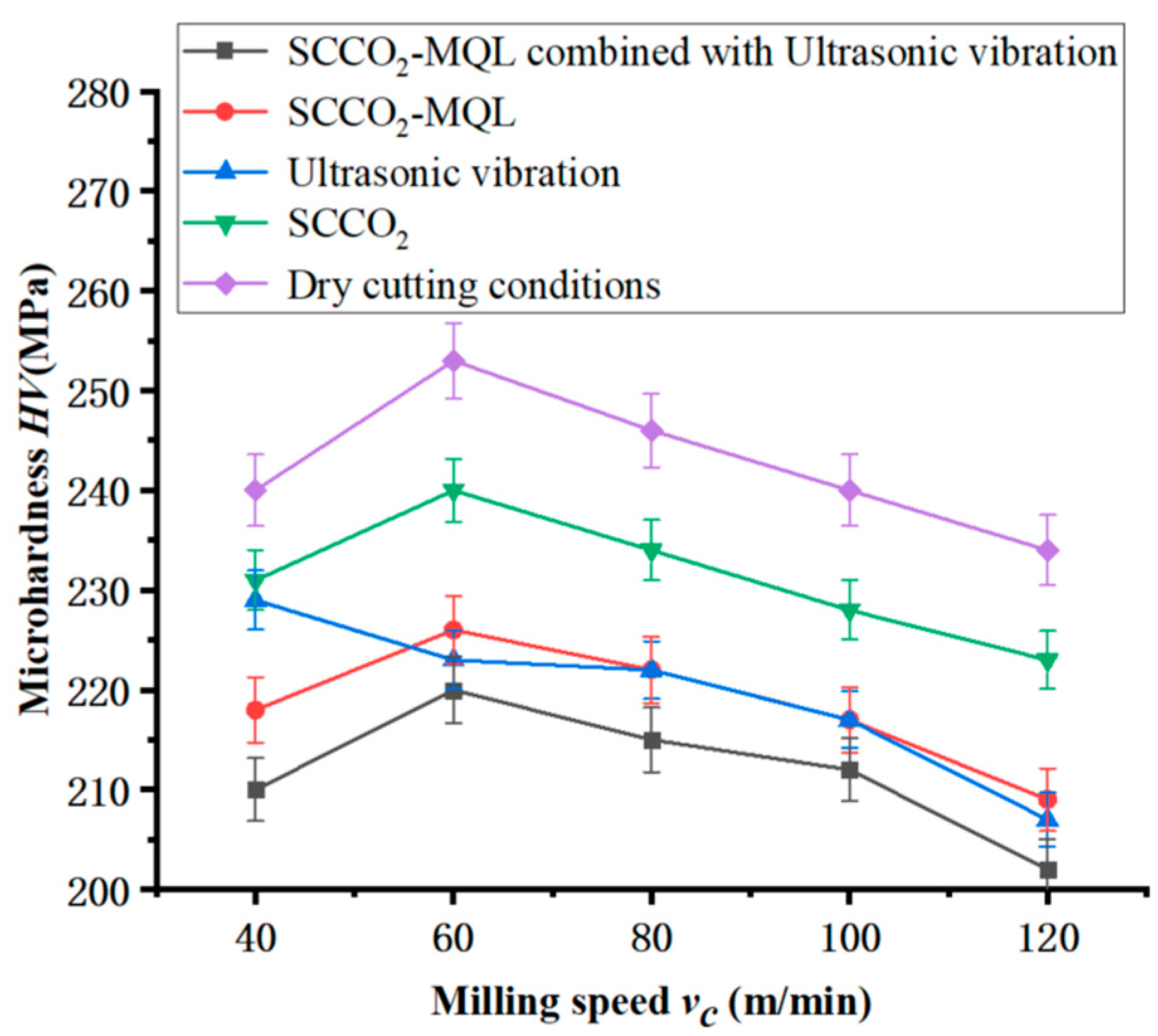 Machines 12 00282 g013