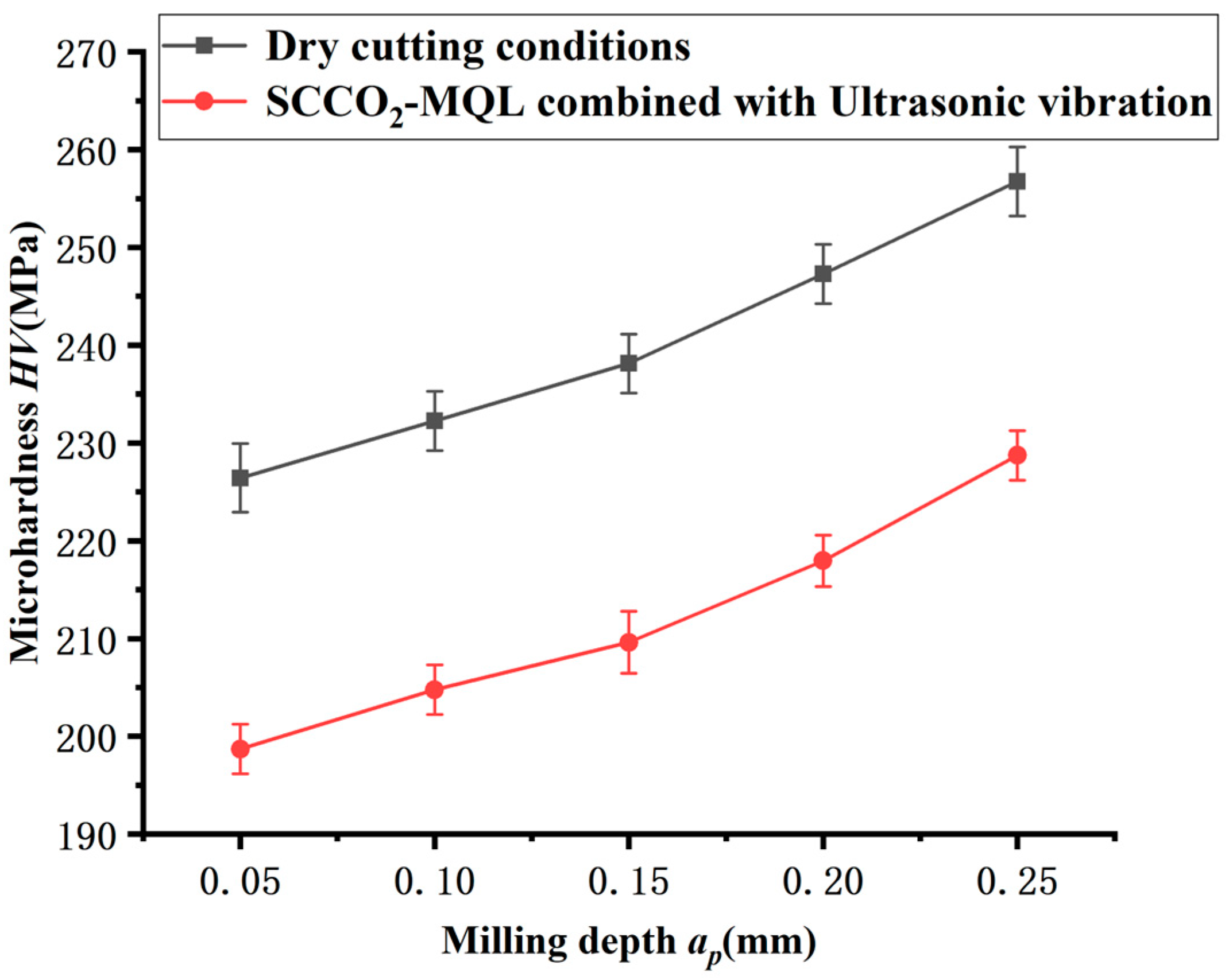 Machines 12 00282 g016