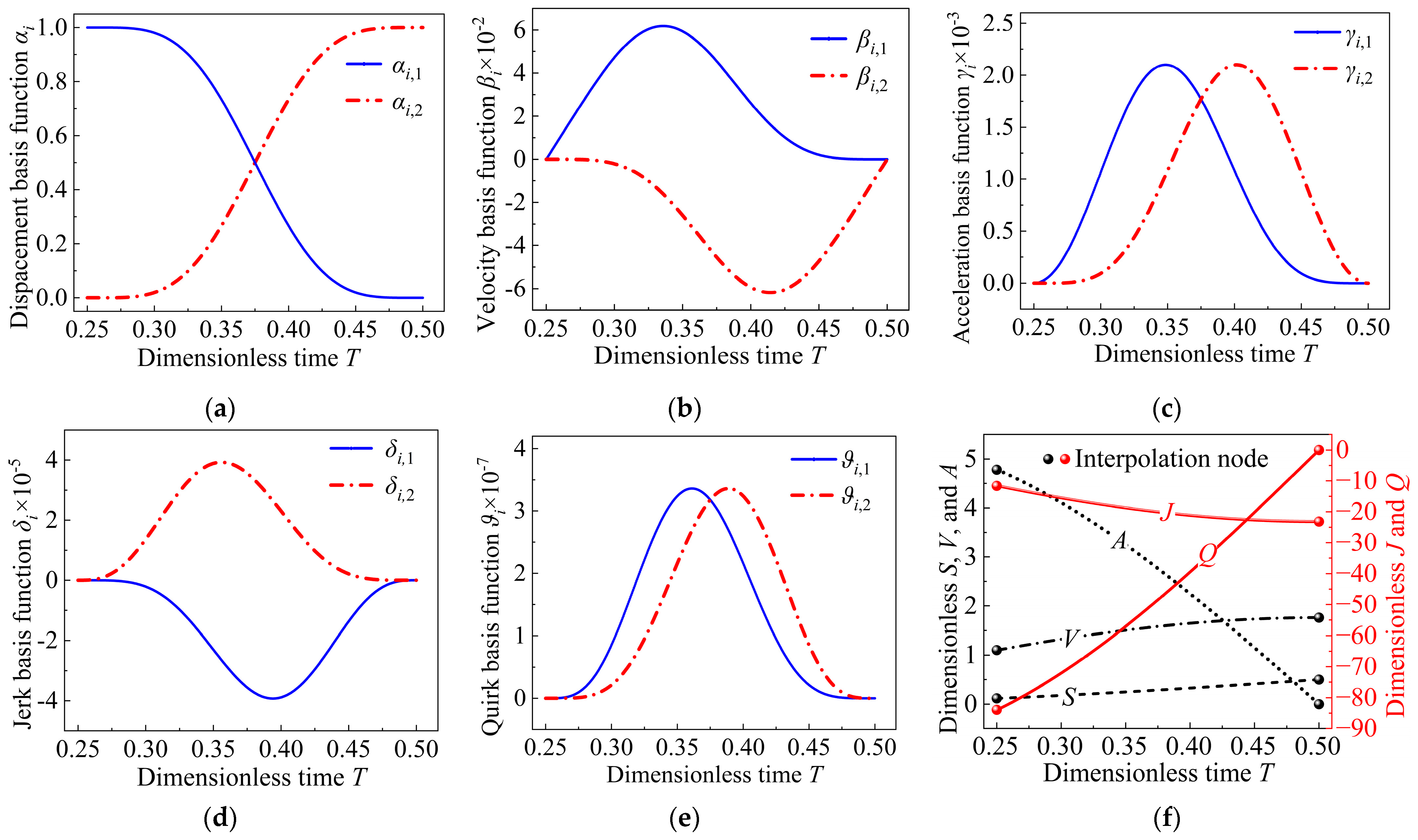 Machines 12 00283 g002