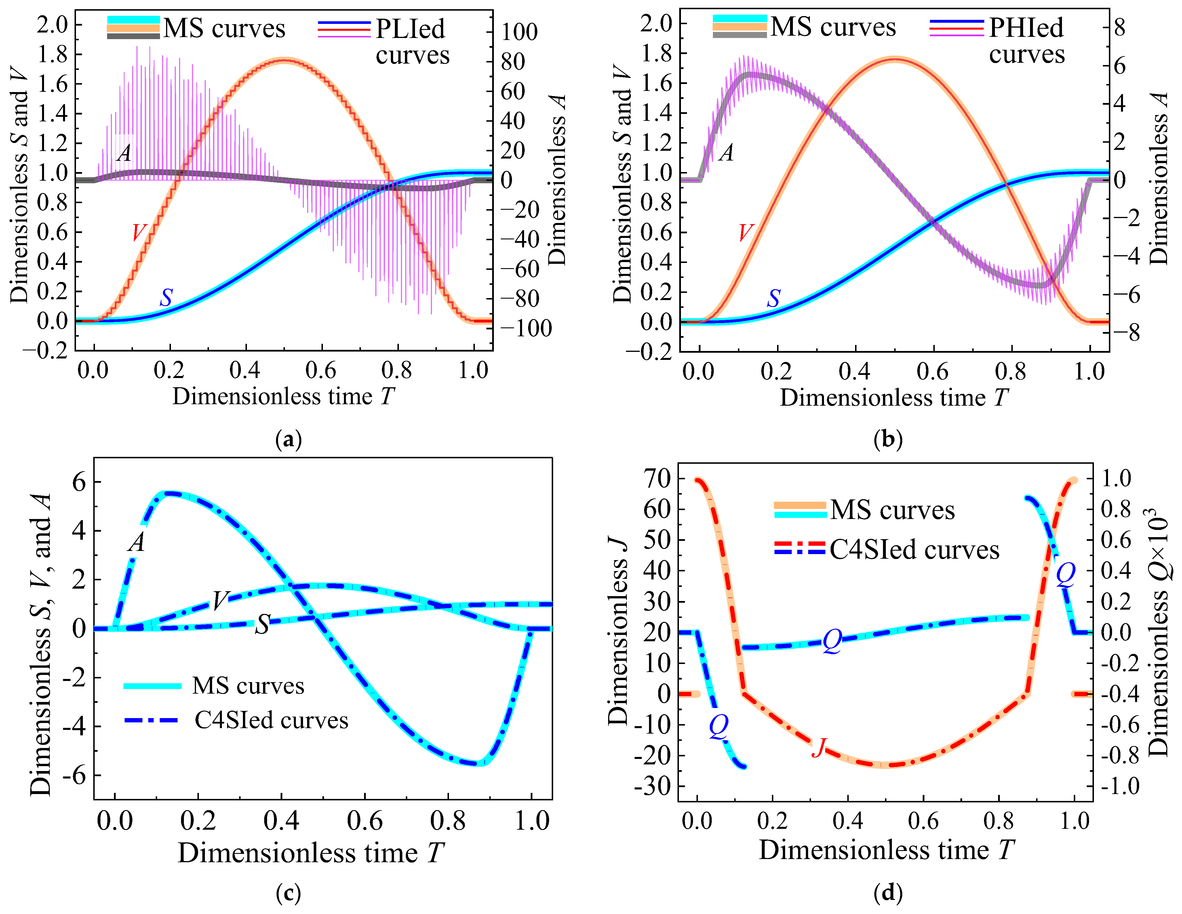 Machines 12 00283 g003