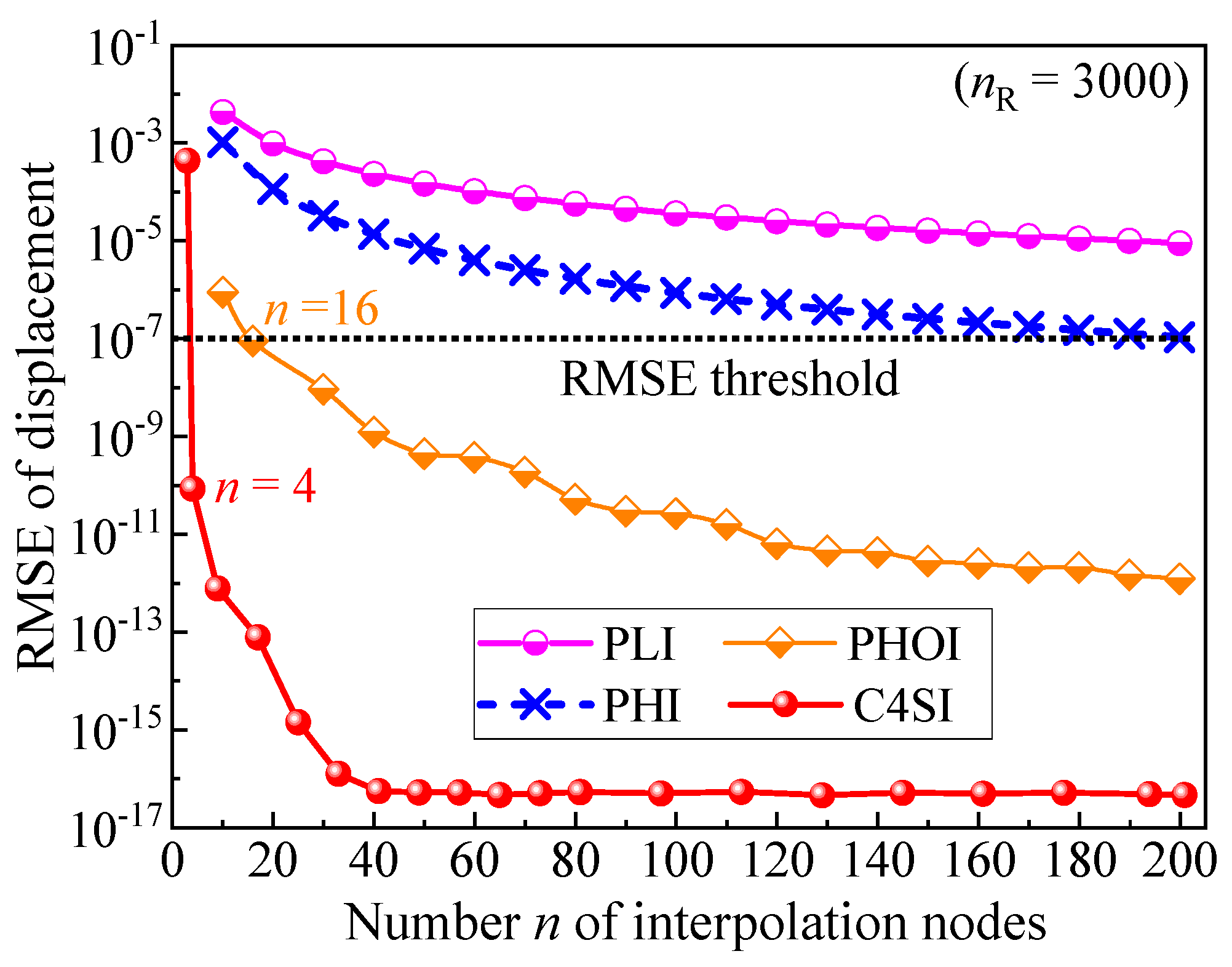 Machines 12 00283 g004