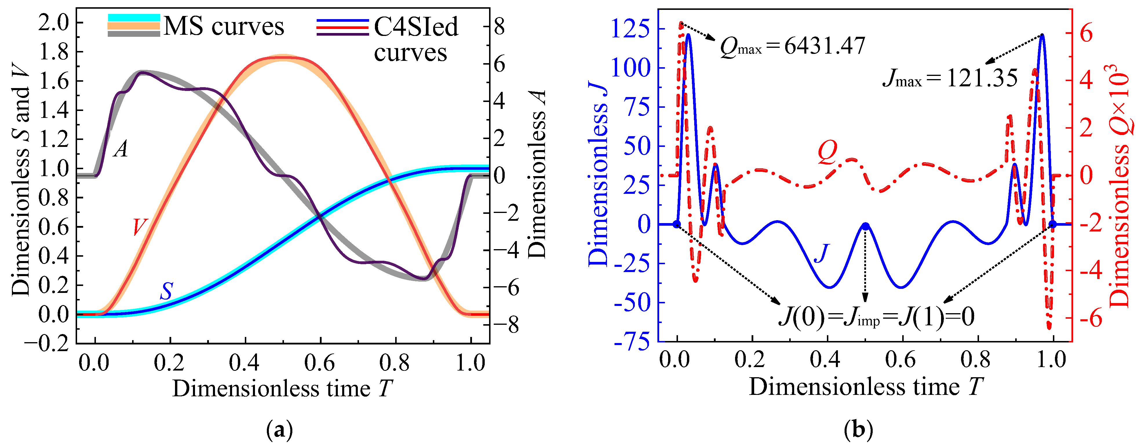 Machines 12 00283 g005