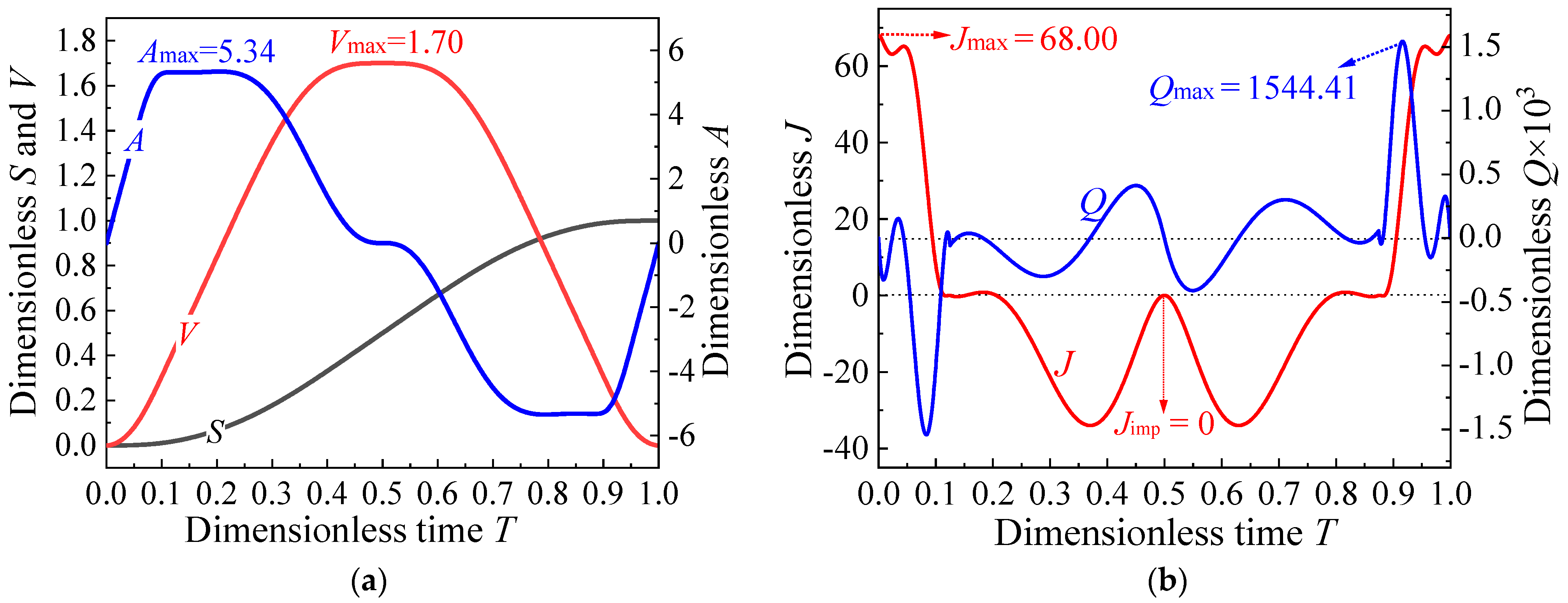 Machines 12 00283 g006