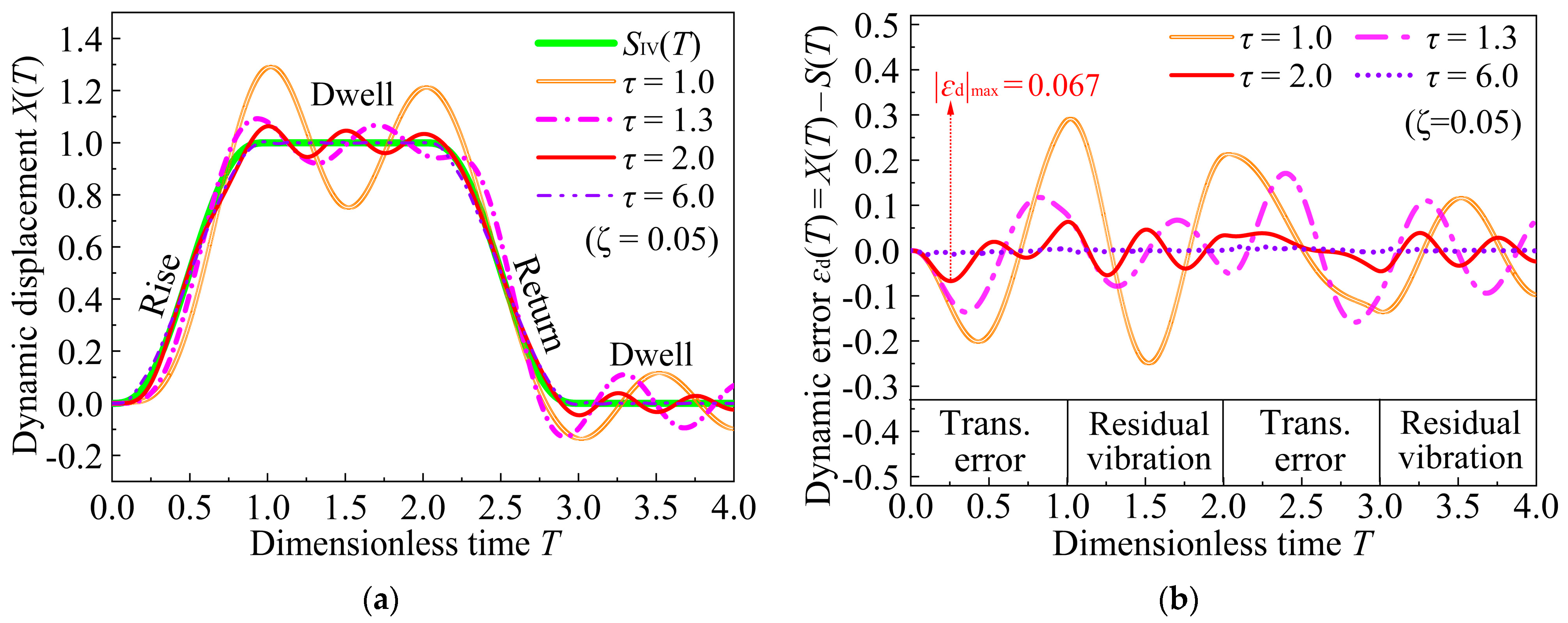 Machines 12 00283 g009