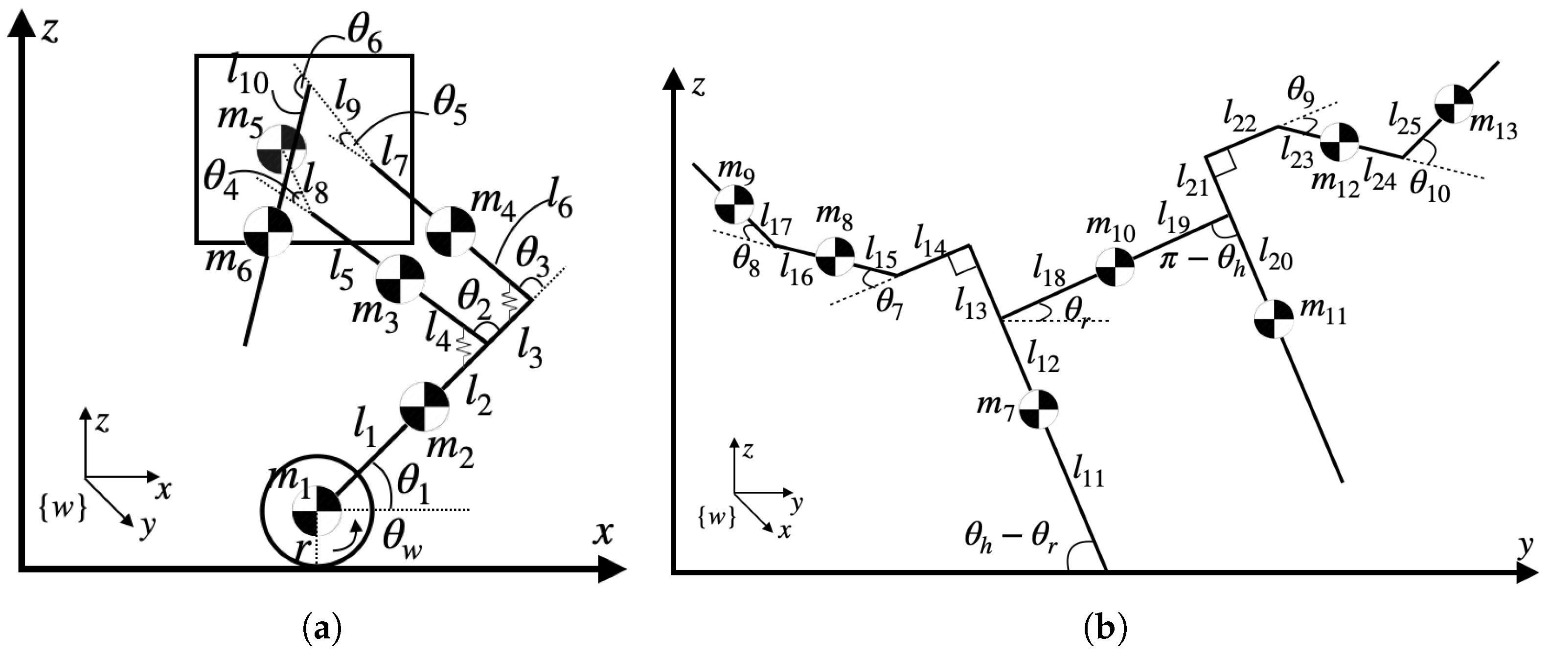 Machines 12 00284 g003