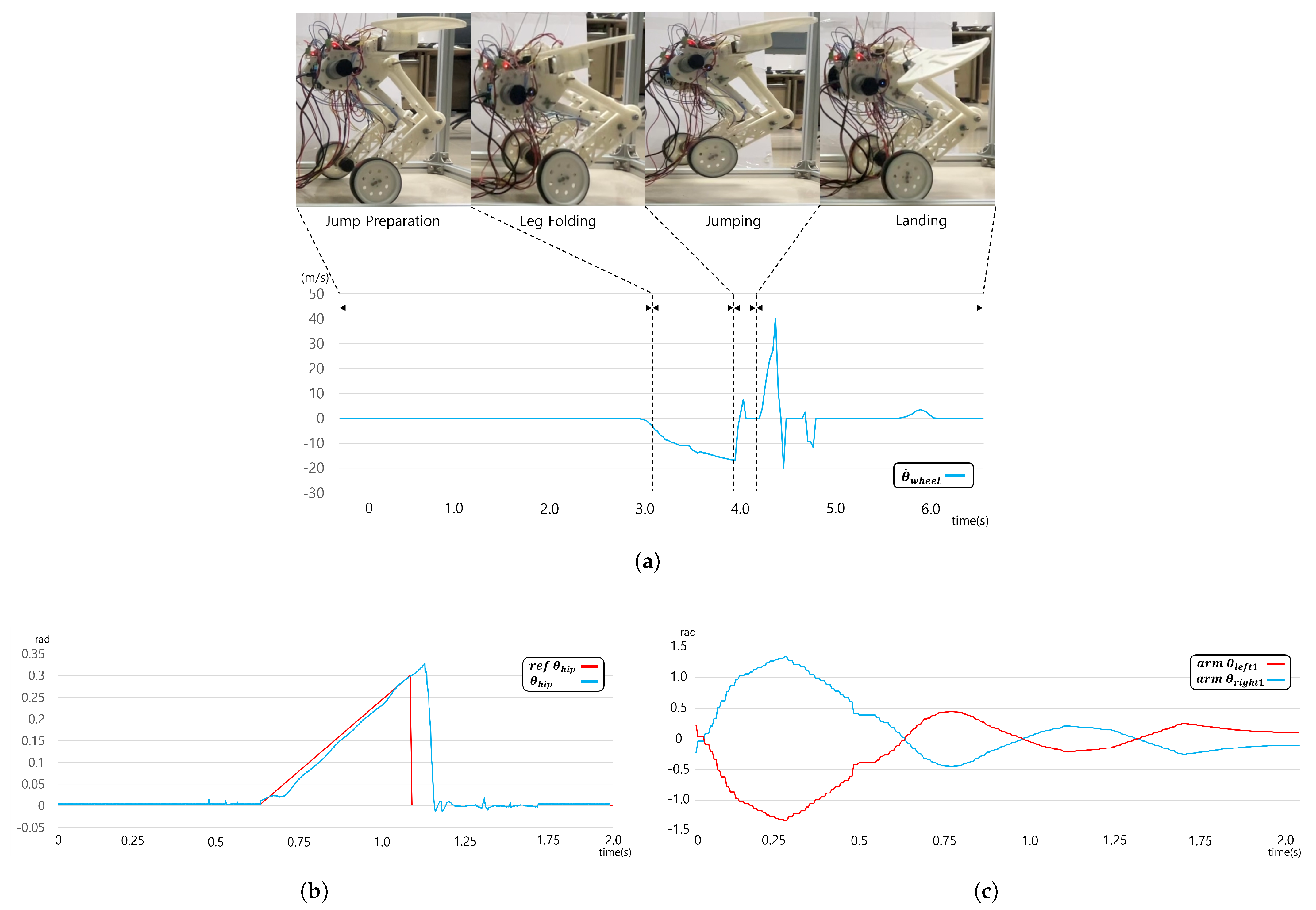 Machines 12 00284 g009