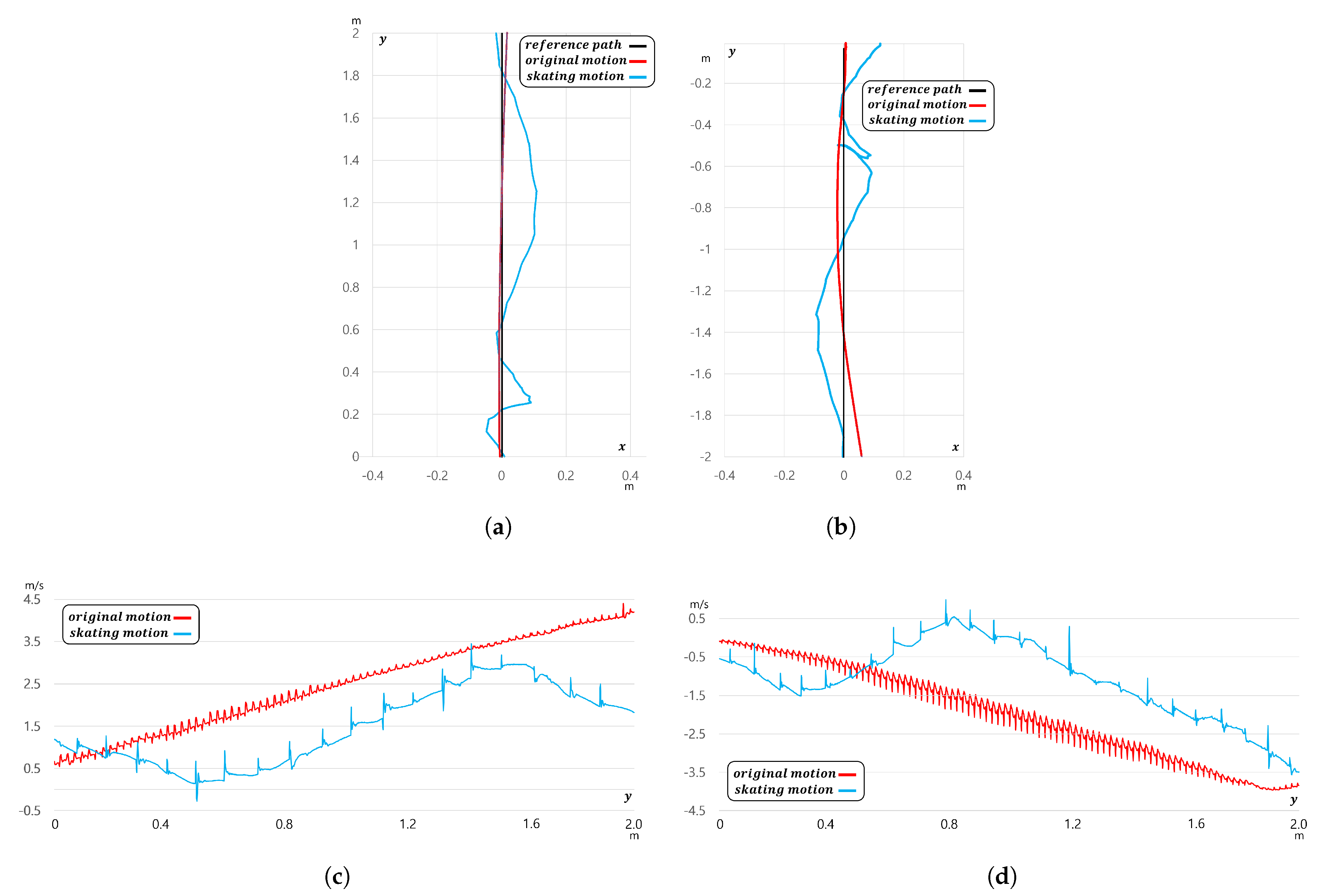 Machines 12 00284 g013