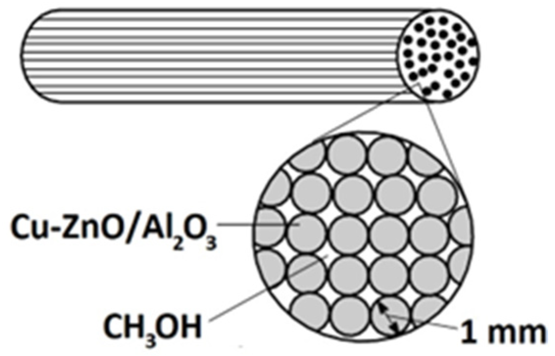 Machines 12 00285 g003