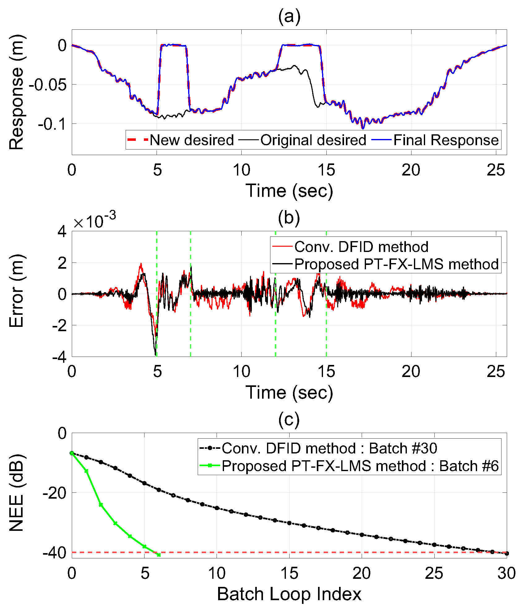 Machines 12 00286 g010