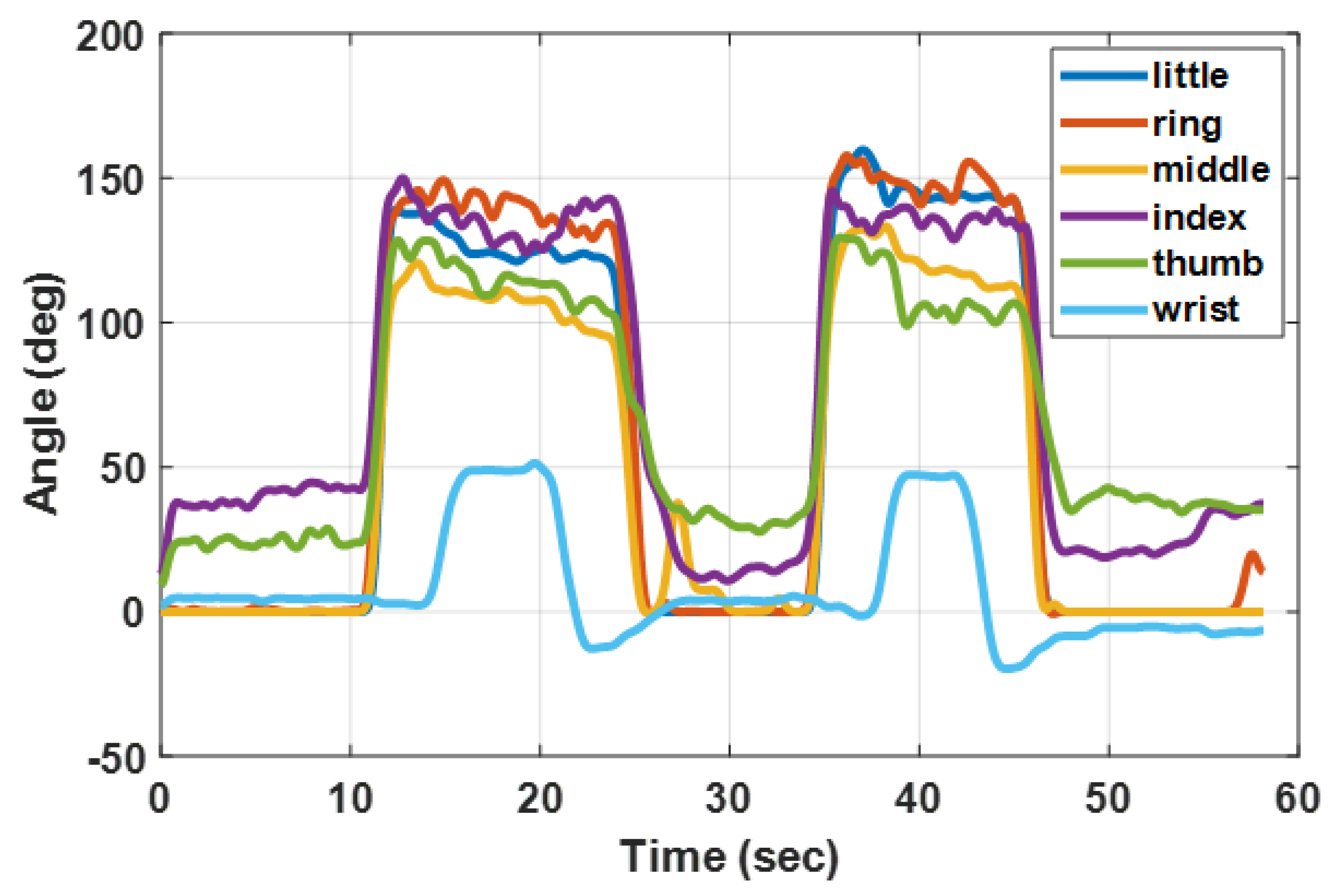 Machines 12 00288 g009