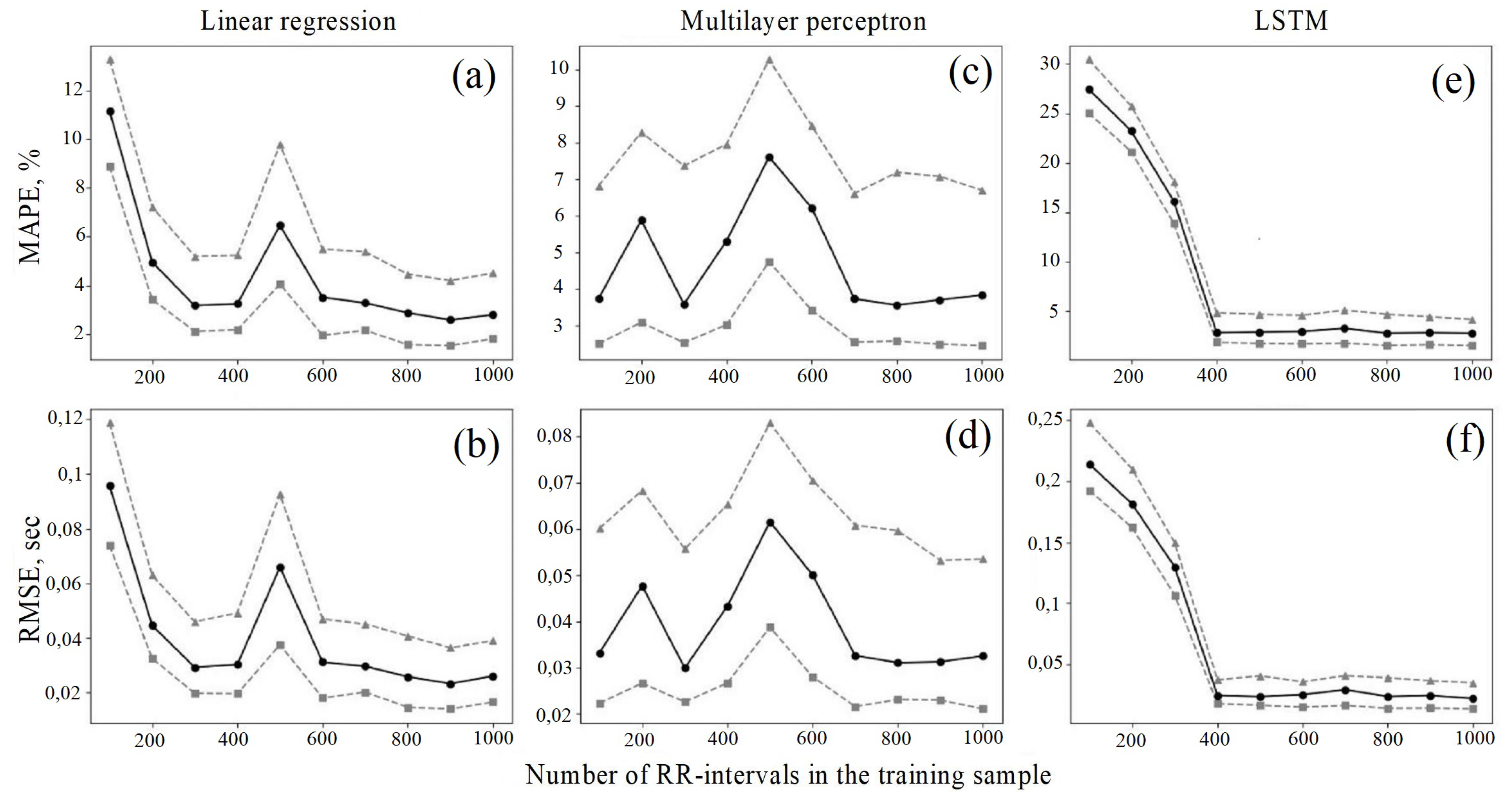 Machines 12 00291 g006