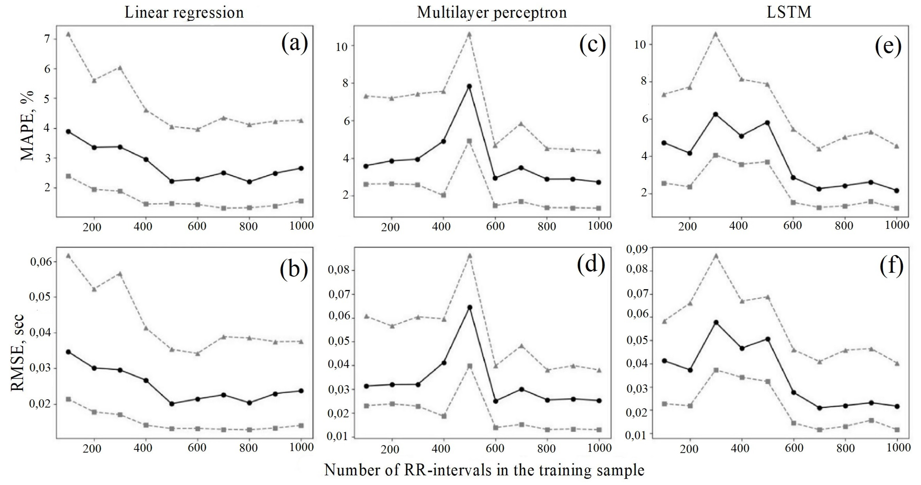 Machines 12 00291 g007