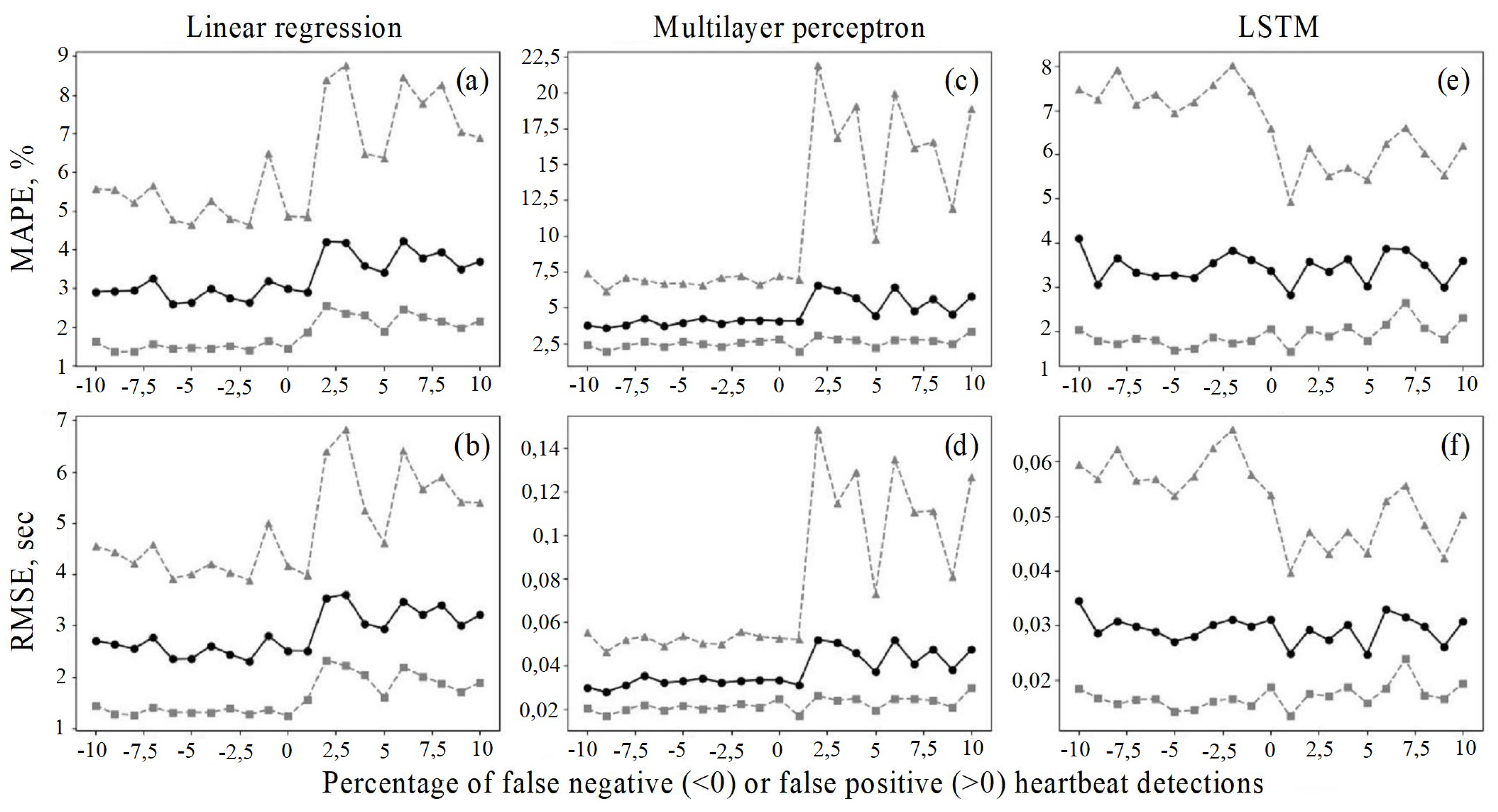 Machines 12 00291 g009