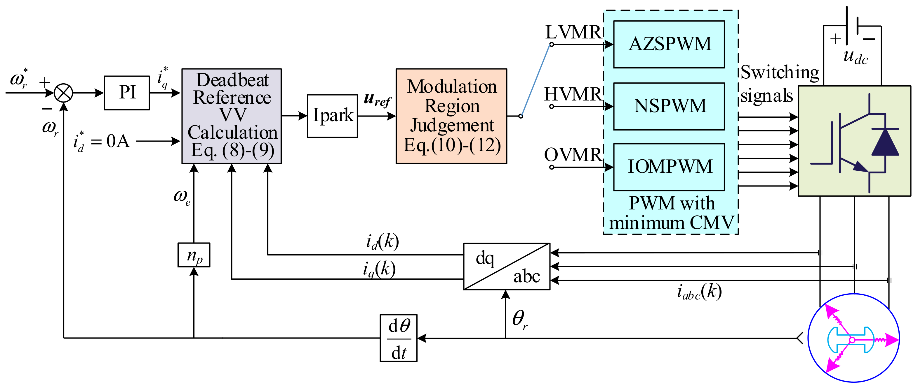 Machines 12 00292 g003