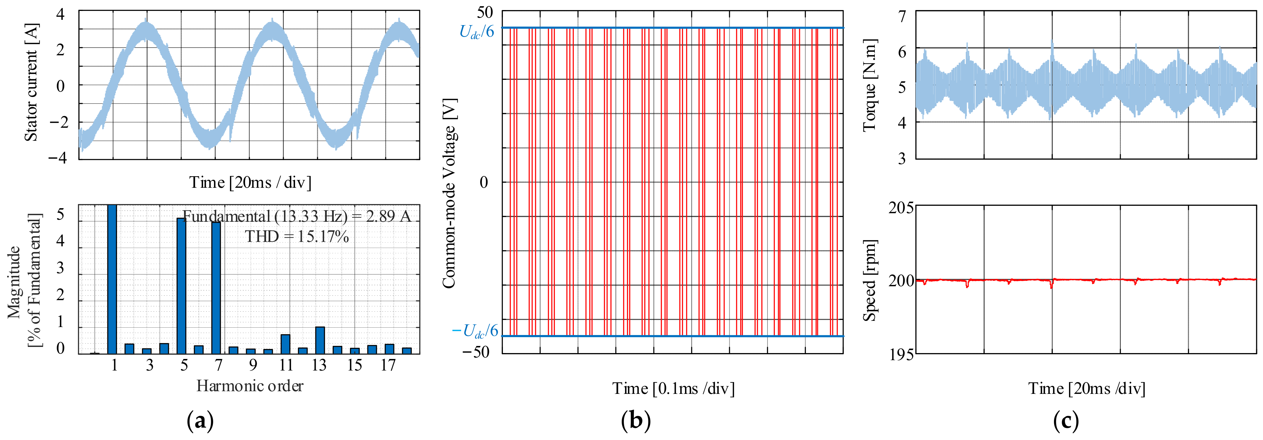 Machines 12 00292 g009