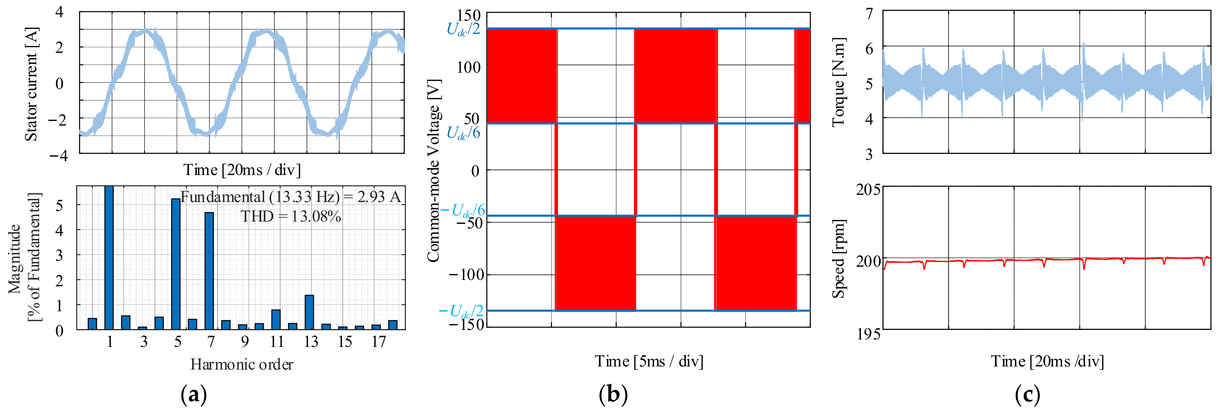 Machines 12 00292 g010