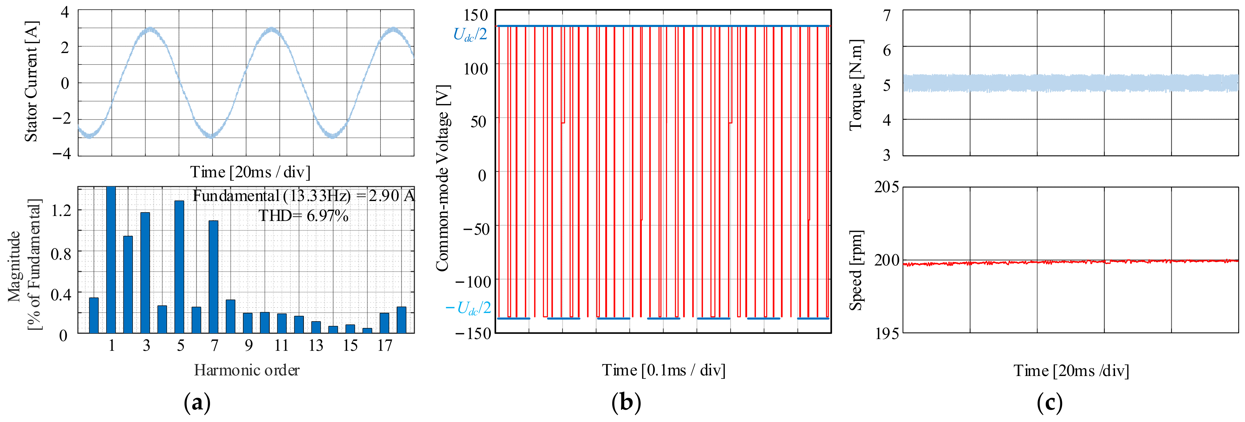 Machines 12 00292 g011