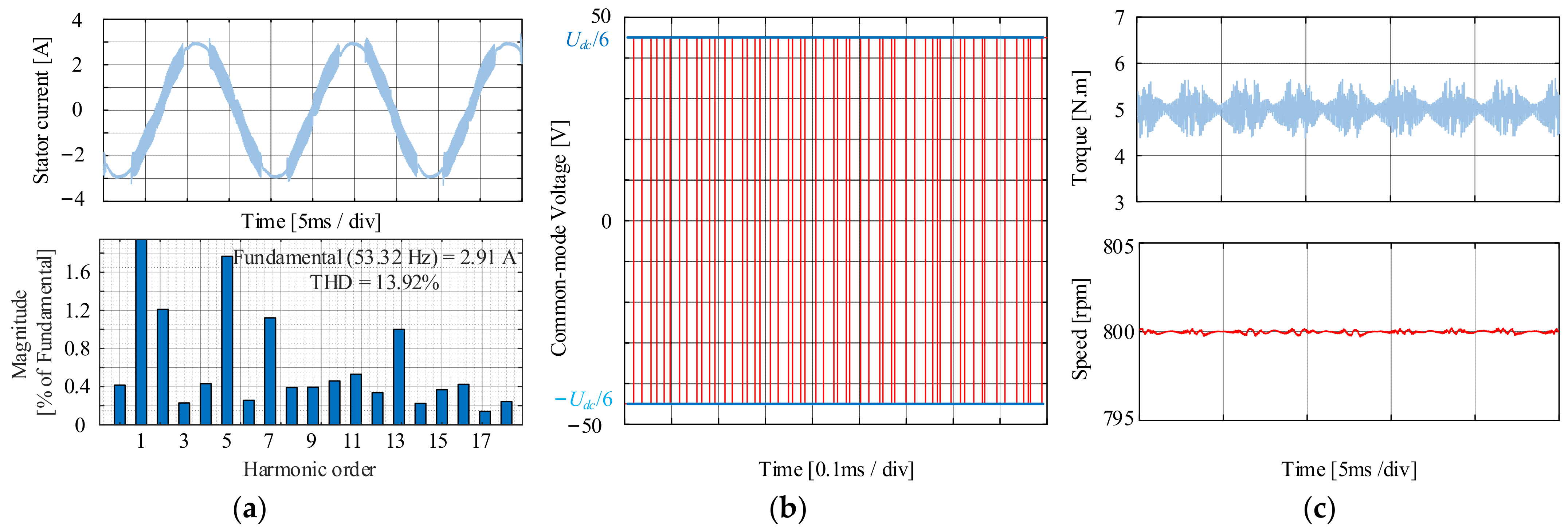 Machines 12 00292 g012
