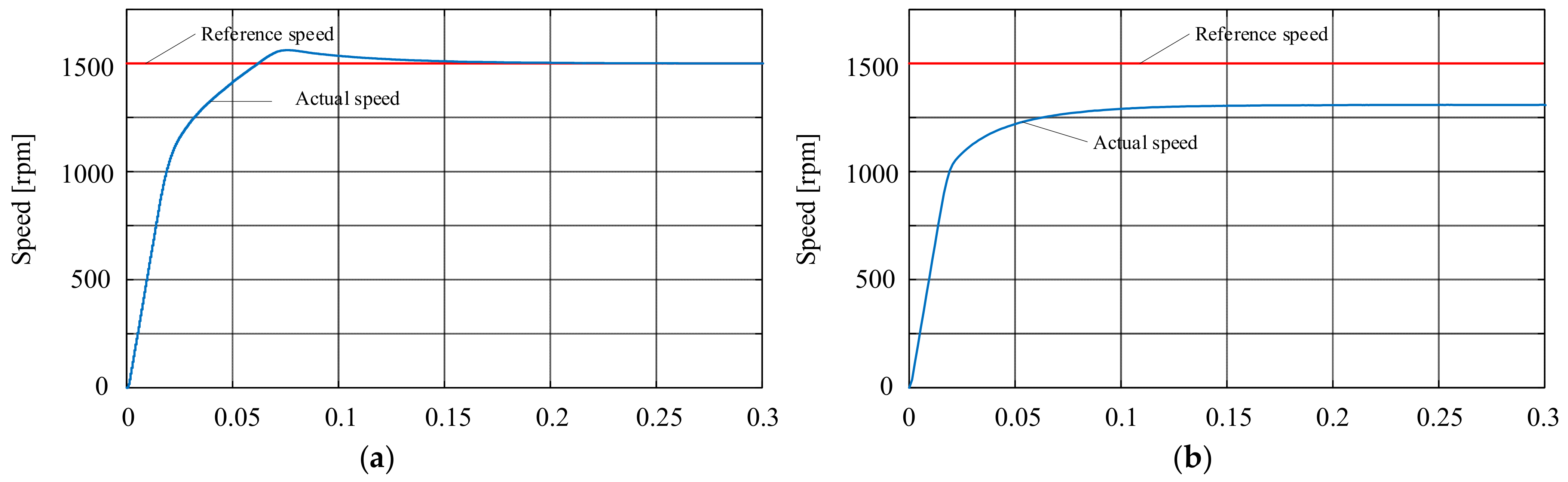 Machines 12 00292 g015
