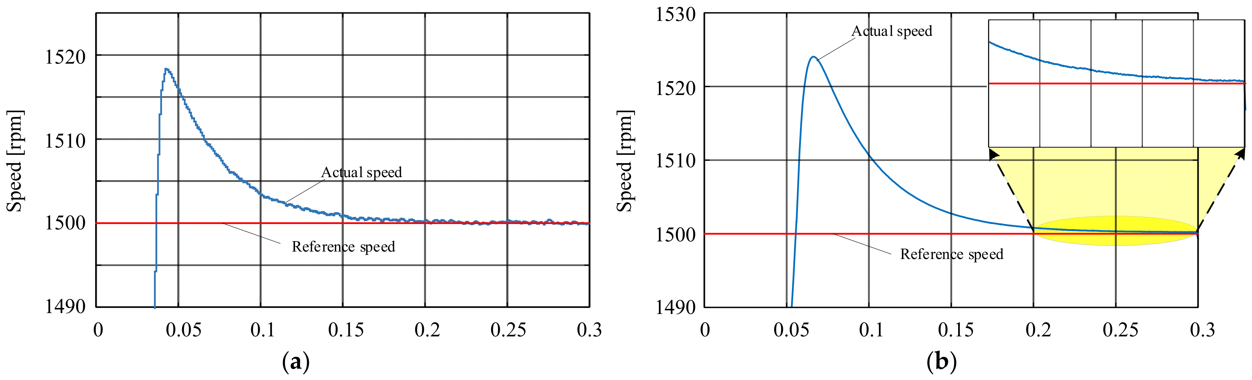 Machines 12 00292 g016