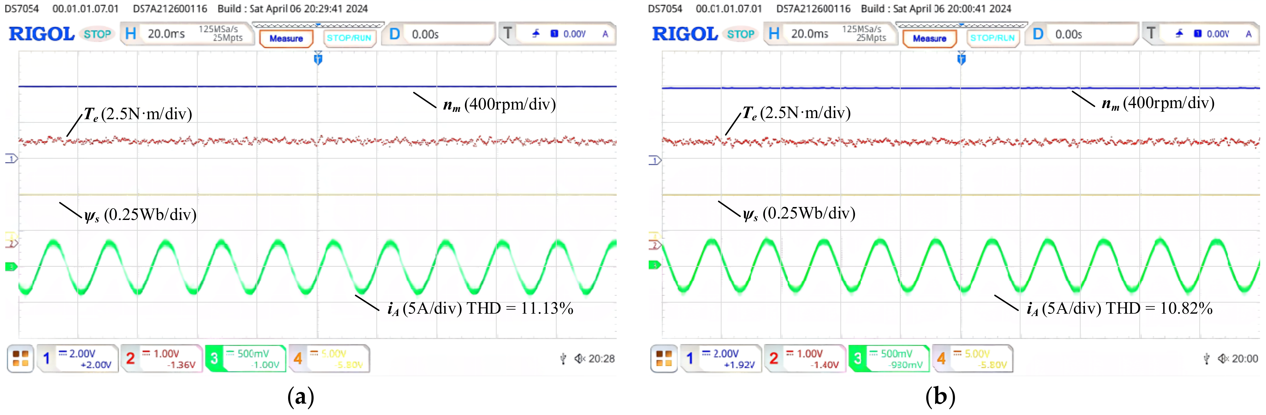 Machines 12 00292 g021