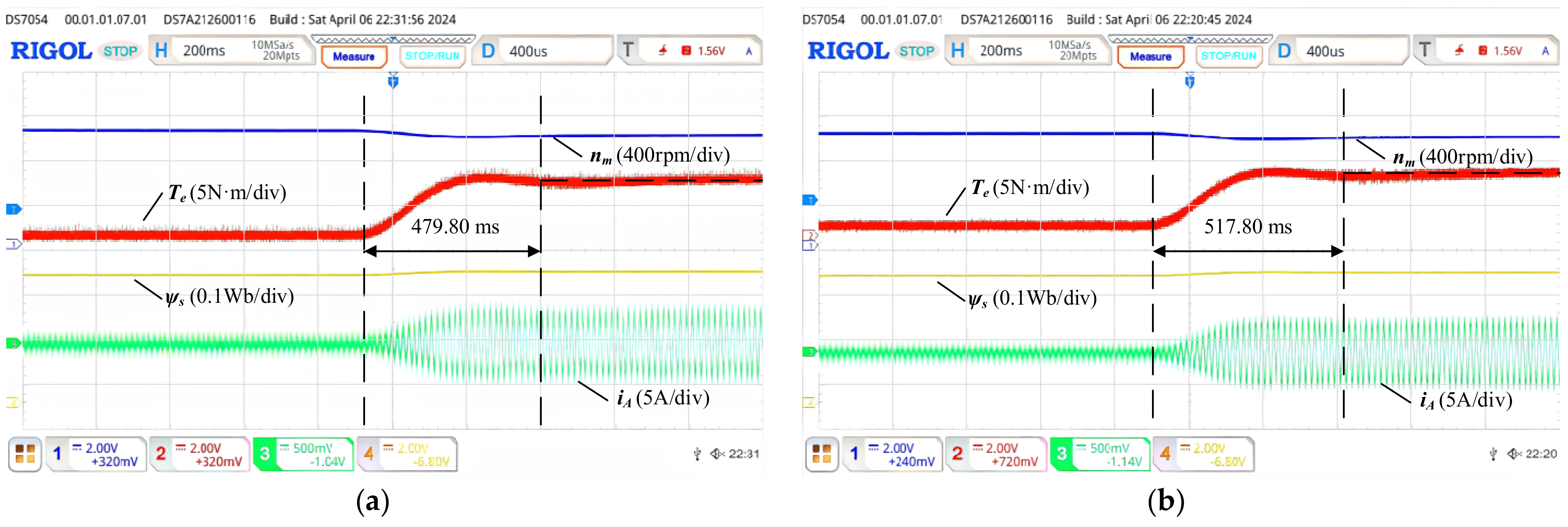 Machines 12 00292 g025