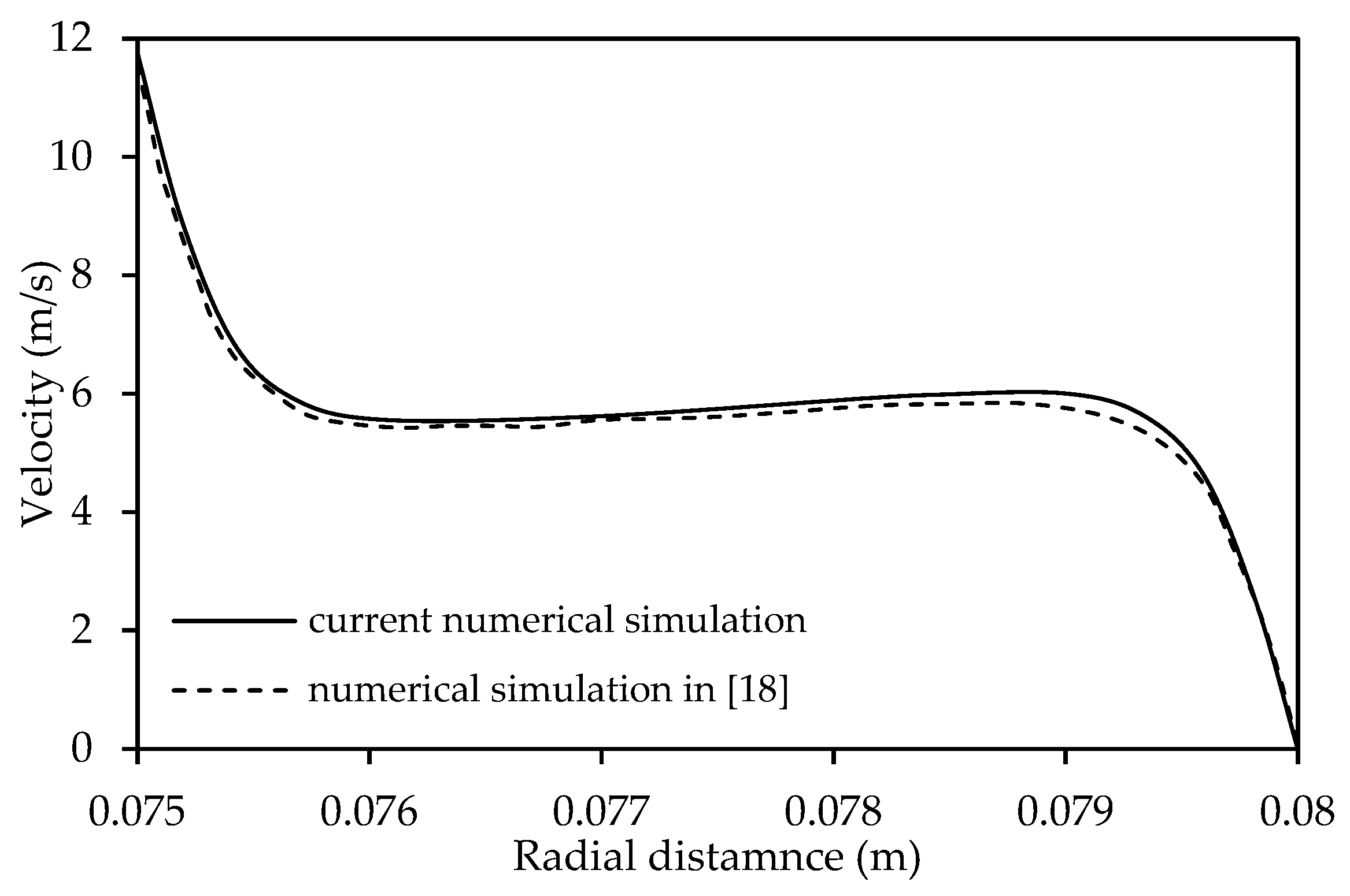 Machines 12 00293 g005