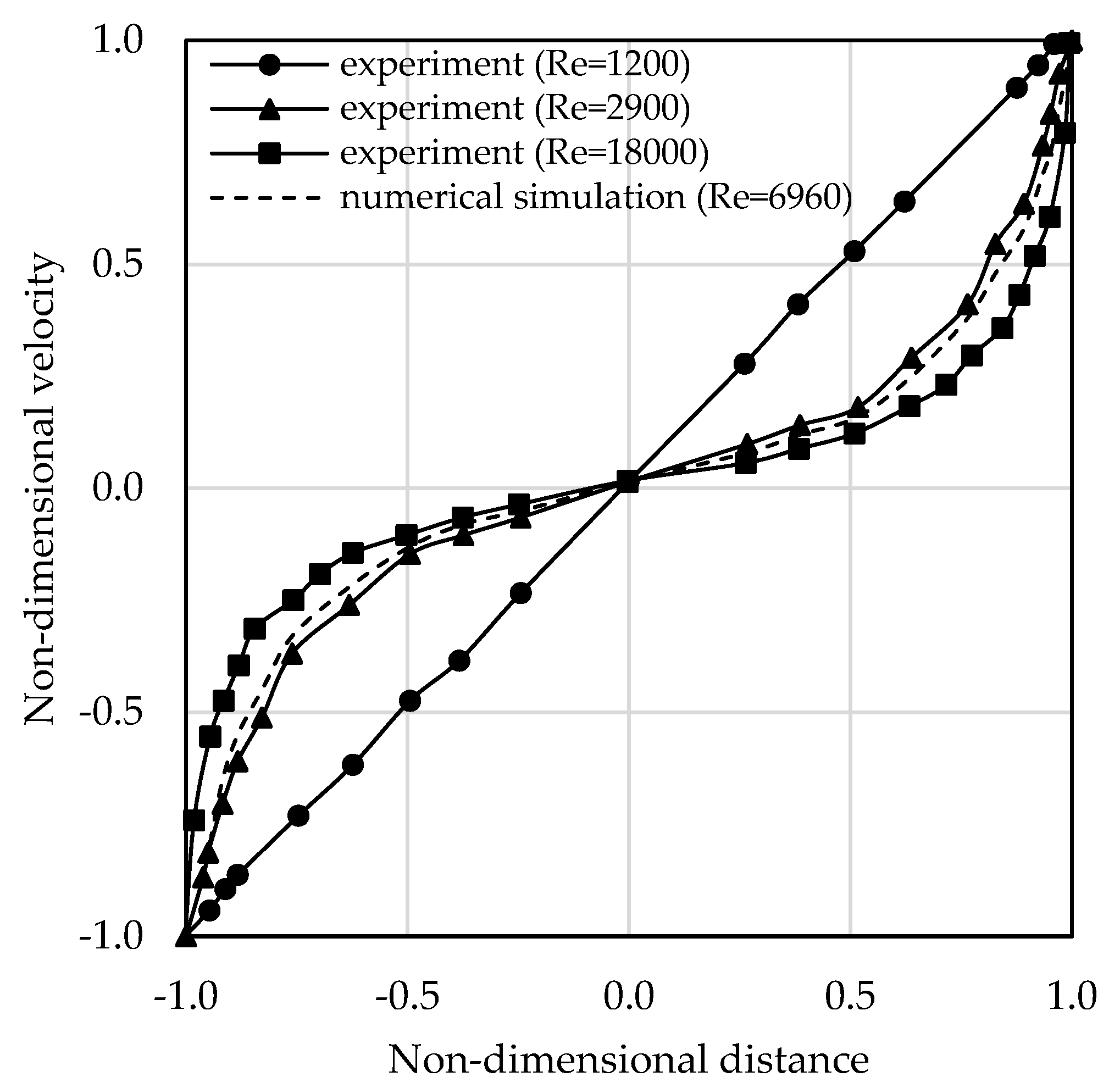 Machines 12 00293 g007
